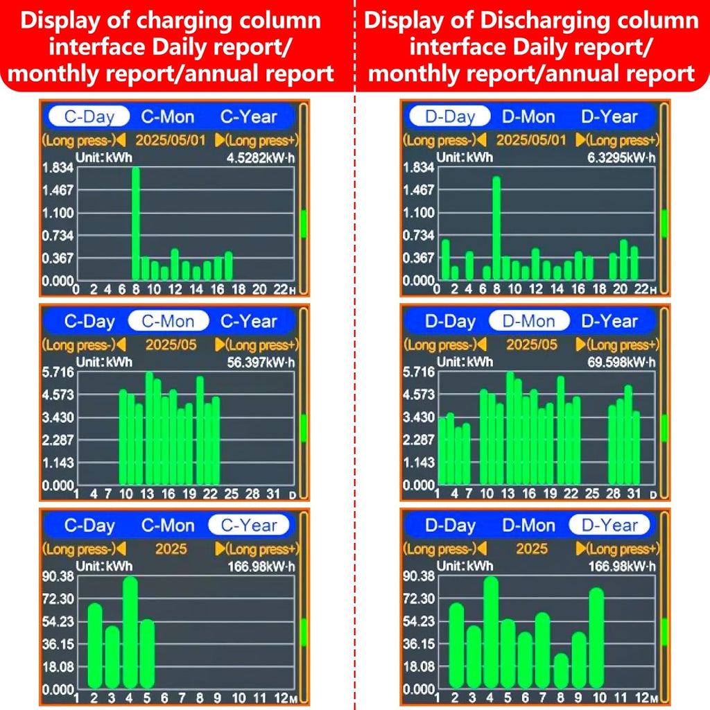 500A Battery Monitor with Shunt 0~420V 500A with Buzzer Alarm and Data Storage Batteries Monitor IPS Color Screen for 0~420V Any Battery and DC Power with 3m Type-C Data Cable Temperature Probe
