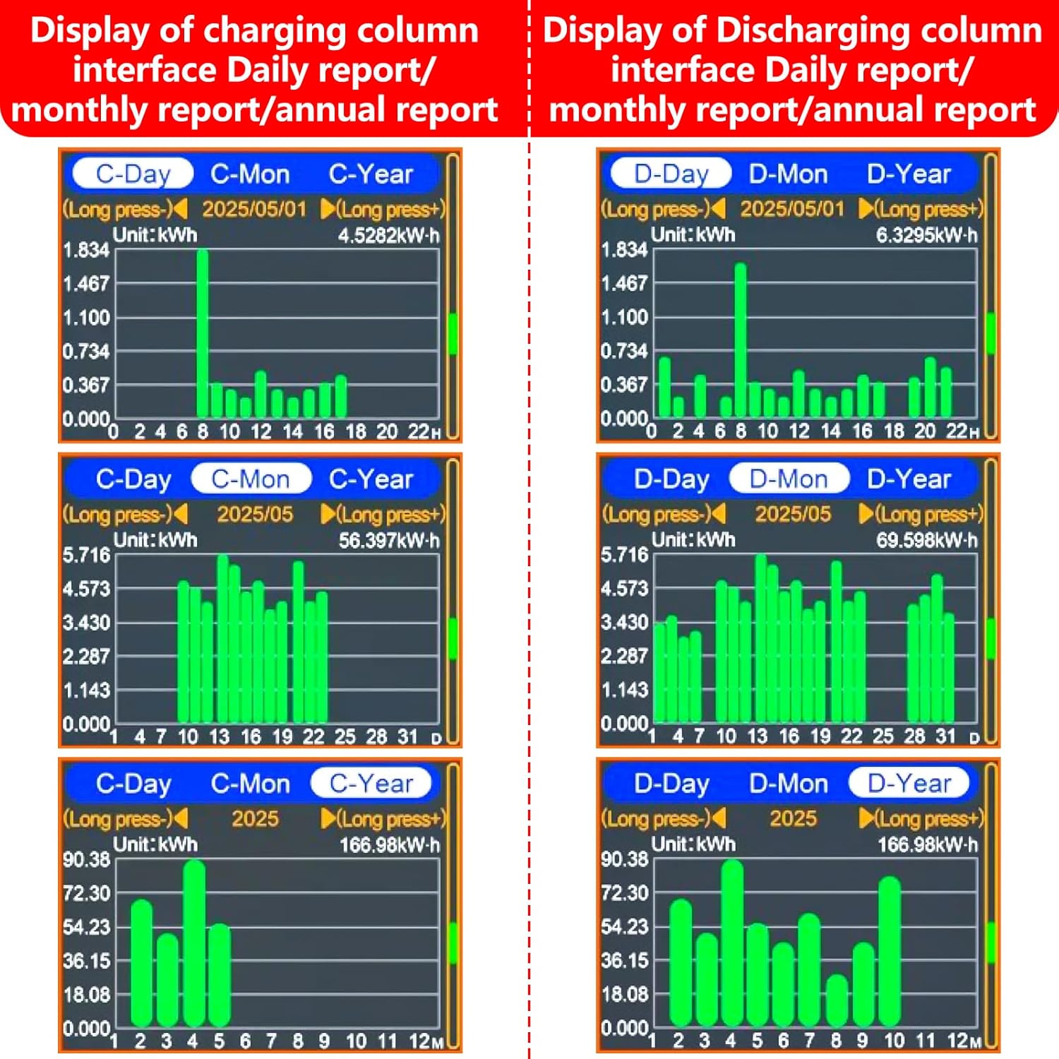 500A Battery Monitor with Shunt 0~420V 500A with Buzzer Alarm and Data Storage Batteries Monitor IPS Color Screen for 0~420V Any Battery and DC Power with 3m Type-C Data Cable Temperature Probe