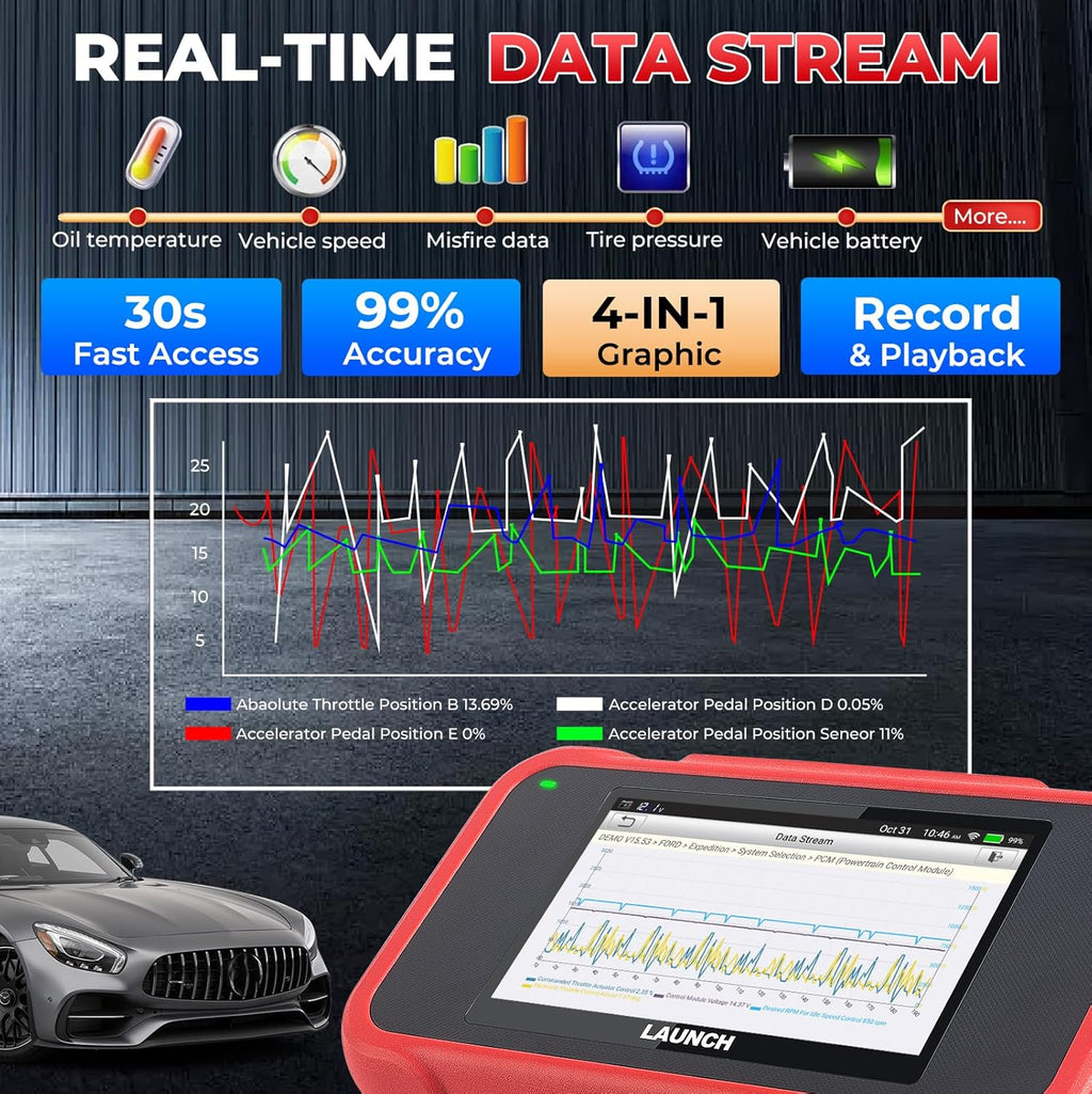 LAUNCH CRP129E V2.0 Elite 2026 OBD2 Scanner, FCA AutoAuth, 12 Reset, Oil/EPB/SAS/TPMS/BMS/Injector Coding, ABS Bleed, ABS SRS Transmission Engine Code Reader, Lifetime Free Update Scan Tool, Auto VIN