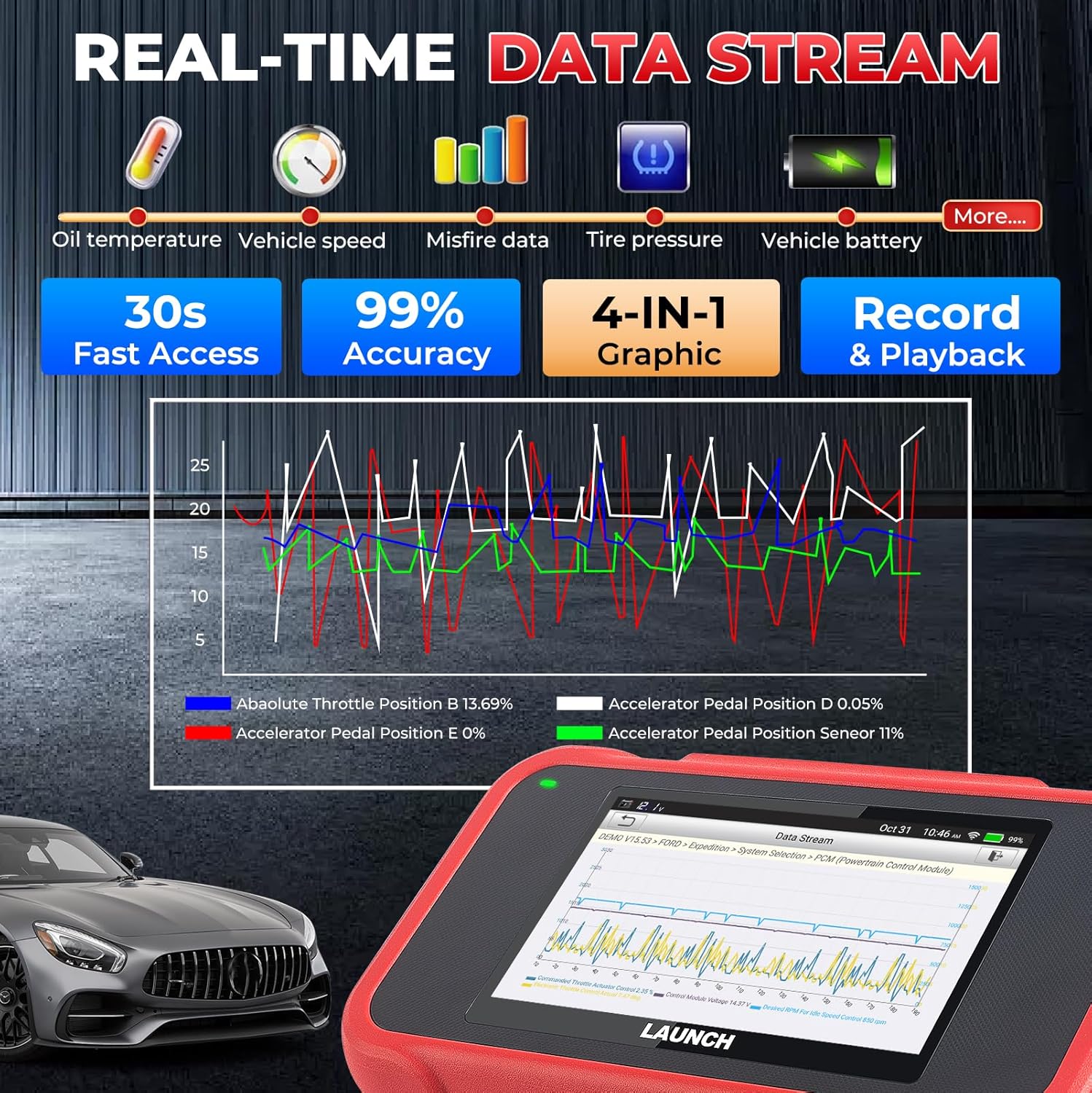 LAUNCH CRP129E V2.0 Elite 2026 OBD2 Scanner, FCA AutoAuth, 12 Reset, Oil/EPB/SAS/TPMS/BMS/Injector Coding, ABS Bleed, ABS SRS Transmission Engine Code Reader, Lifetime Free Update Scan Tool, Auto VIN