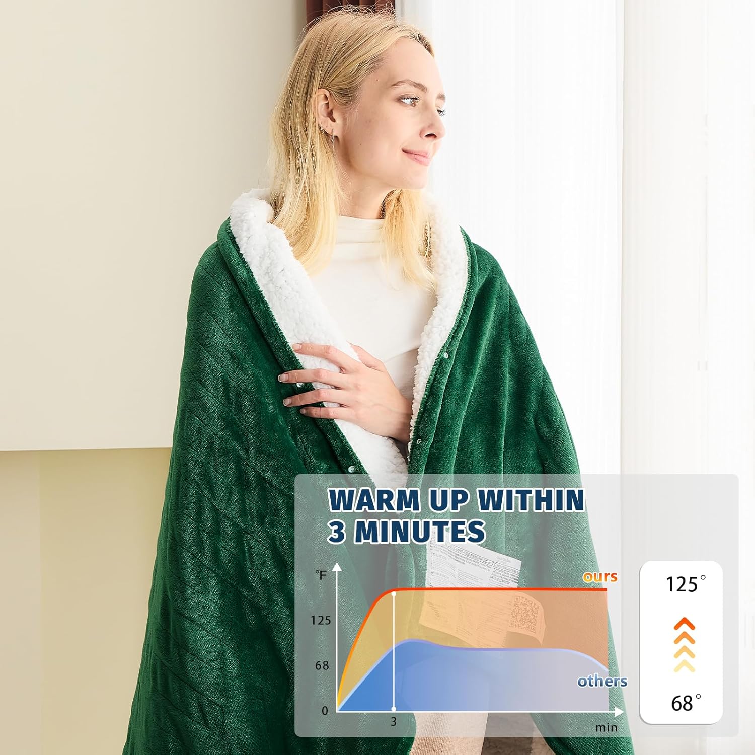 BOMOVA Heated Electric Blanket Throw Size- 50" x 60" Heating Blanket with 10 Heating Levels & 8 Hours Auto Off, Warm Flannel Blanket, Christmas Birthday Gifts for Women