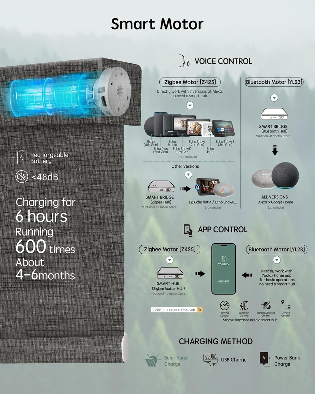 Yoolax Motorized Blinds with Remote, Smart Blinds for Windows Blackout Automatic Shades Compatible with Alexa Remote Control Roller Window Shades with Valance, Custom Size (V-Canyon Black Brown)
