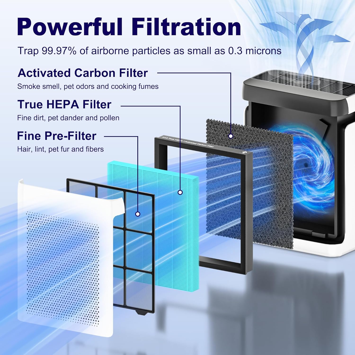 Vital 200S Smoke Remover Replacement Filter for LEVOIT Vital 200S and Vital 200S-P Air Purifier, True HEPA and Activated Carbon Filter, Vital 200S-RF-SR, 2 Pack, Blue