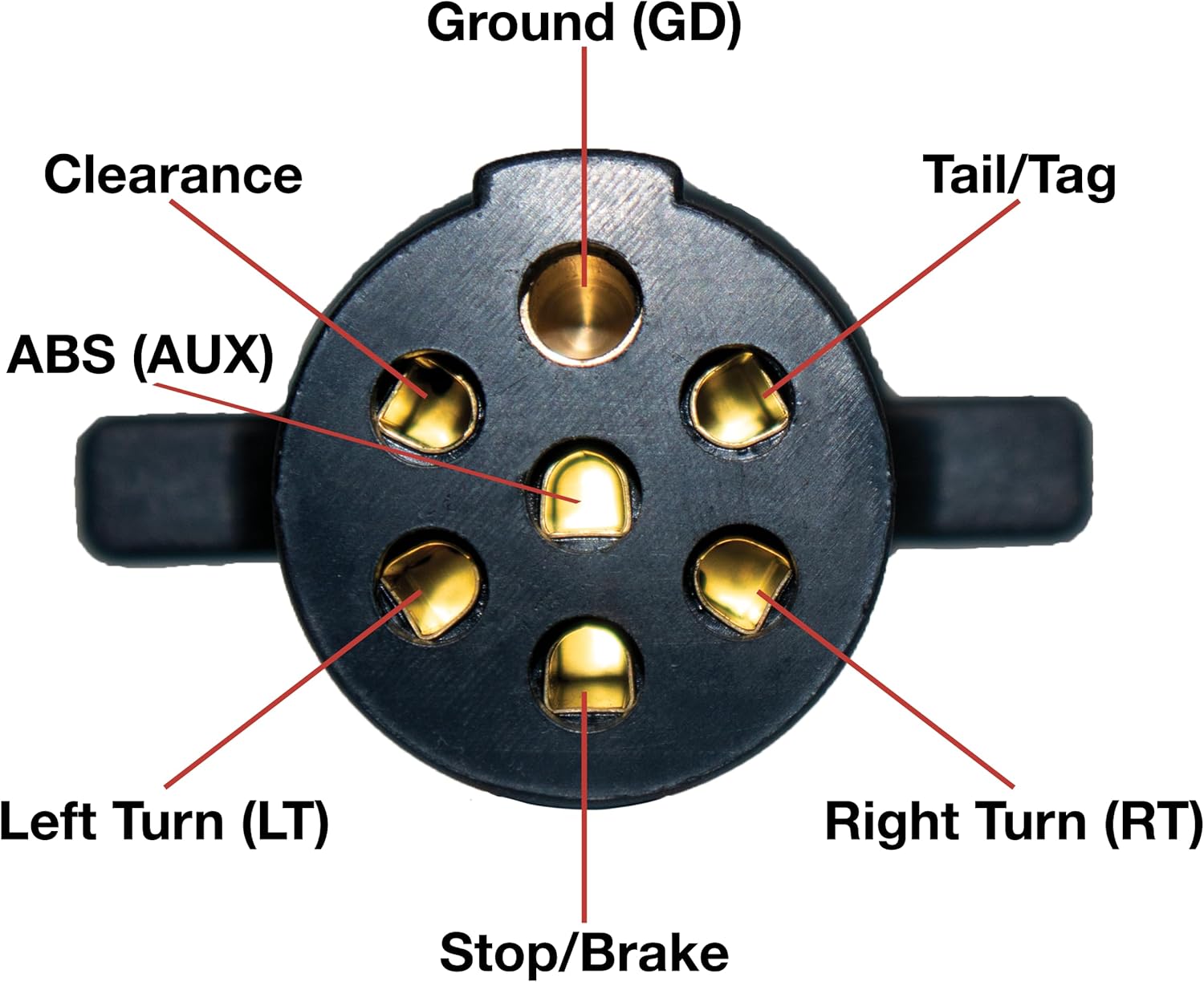 Innovative Products of America (7865L) 7-Way Round Pin Tractor Trailer Circuit Chaser™ for Testing Turn Signals, Hazard Lights, Brake Lights and More