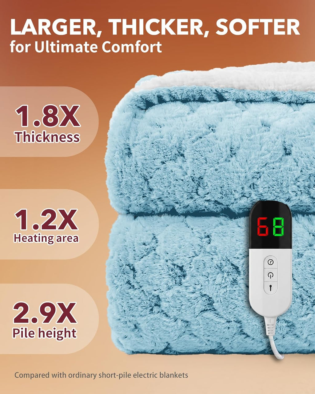 Homemate Heated Blanket Electric Throw - 50"x60" Heating Blanket Throw 1/2/4/6/8 Hours Auto-Off 10 Heat Levels Over-Heat Protection Luxury 800 GSM Faux Fur 200 GSM Sherpa ETL Certification