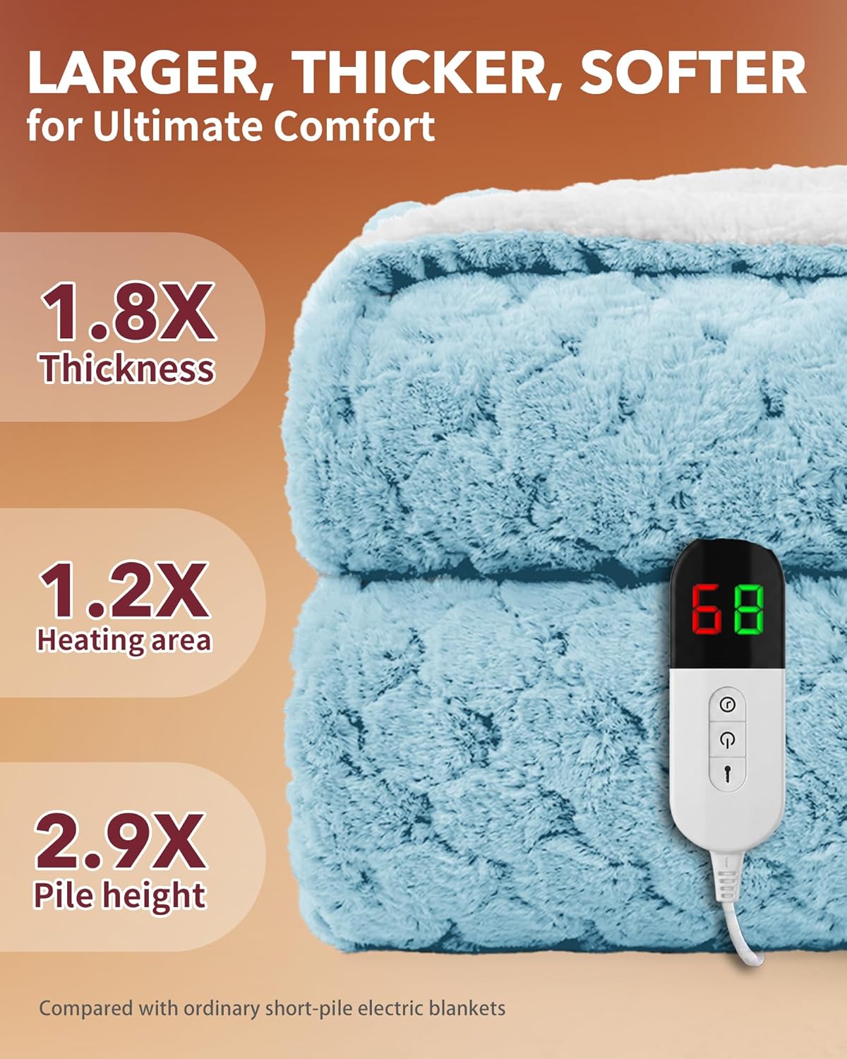 Homemate Heated Blanket Electric Throw - 50"x60" Heating Blanket Throw 1/2/4/6/8 Hours Auto-Off 10 Heat Levels Over-Heat Protection Luxury 800 GSM Faux Fur 200 GSM Sherpa ETL Certification