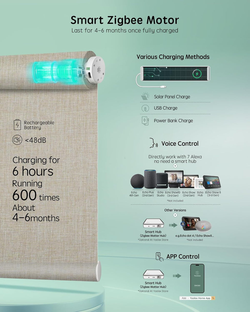 Yoolax Smart Coupled Roller Shades Compatible with Alexa Google, Motorized Blinds with Remote Blackout Coupled Roller Shades for X-Large Windows, Custom Size (XL Coupled-Beige)