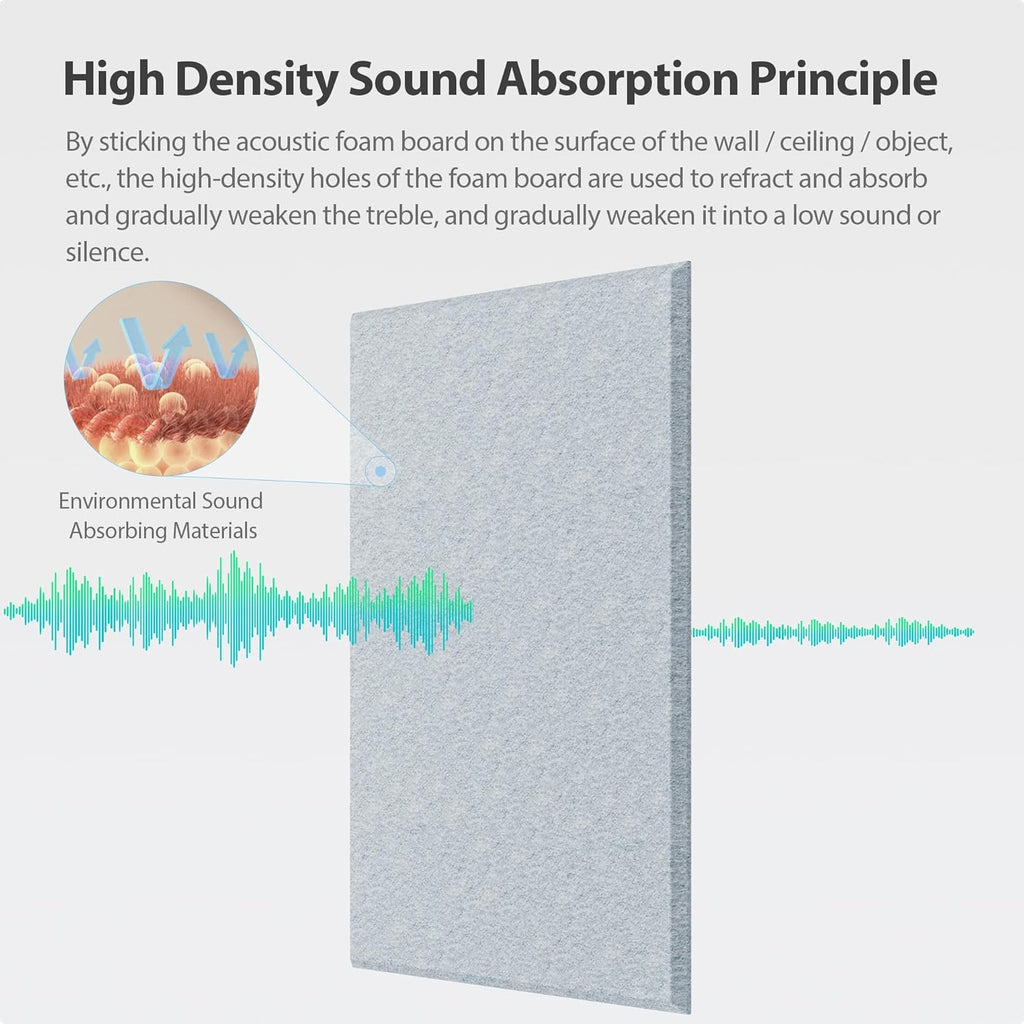 12 Pack Acoustic Panels Self Adhesive Sound Proof Foam, High Density Sound Acoustic Panel, 16X12X0.4 Inch 4:3 Rectangle Panels in Home, Office, Reccording Room, Studio, more(Blue Gray)