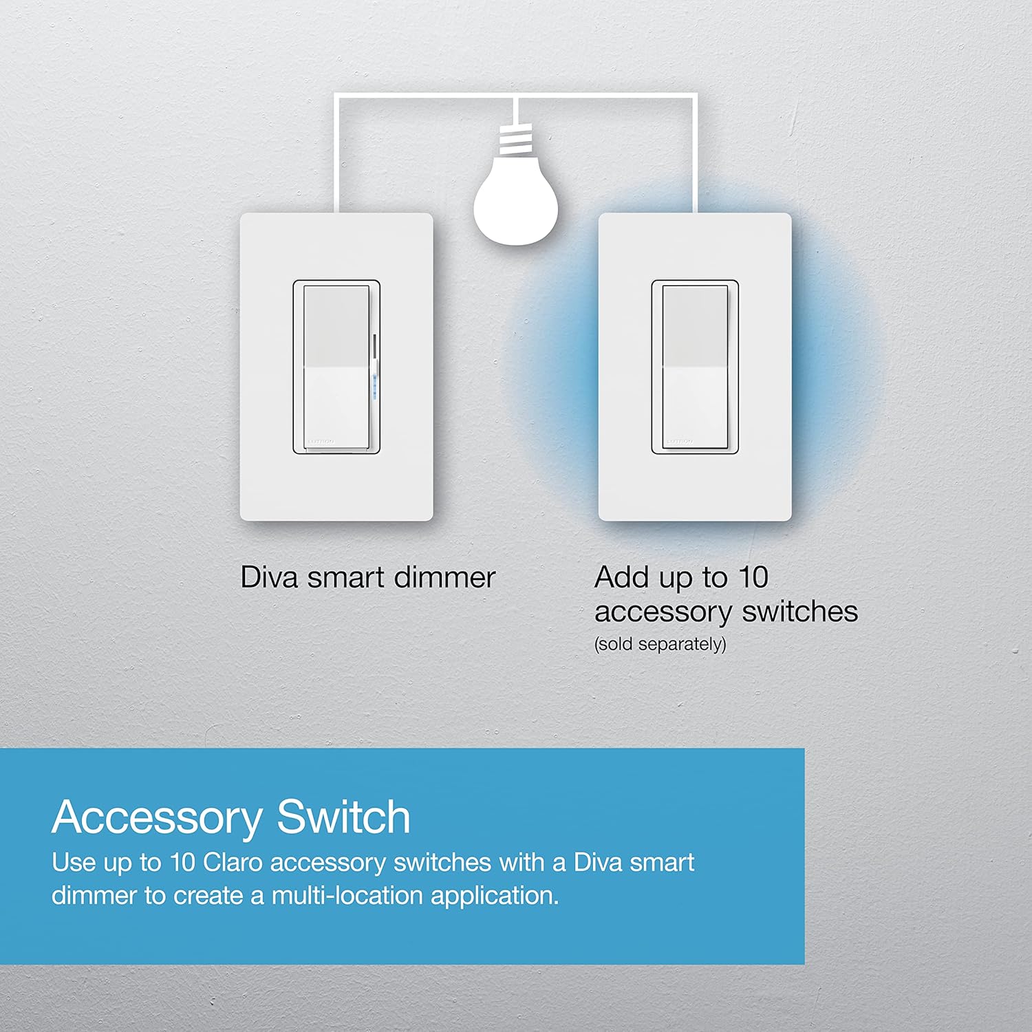 Lutron Diva Smart Dimmer Light Switch for Caseta Lighting (Lutron Smart Hub Required), for LED Lights, 150W, Single-Pole/3-Way, No Neutral, White, 3 Pack (DVRF-6LS-WH-3)