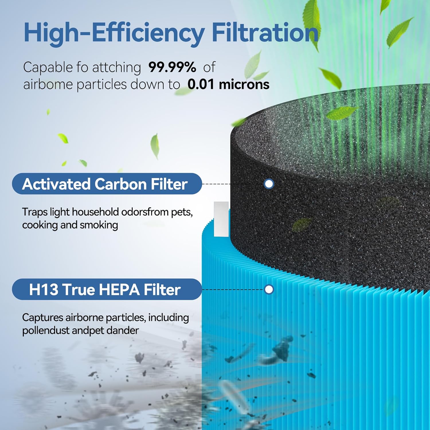 511i MAX AllergenBlock Replacement filter Compatible with Blue Pure 511i Max Air Purifier, H13 True HEPA with Activated Carbon Air Filter,Blue Pure F5MAX