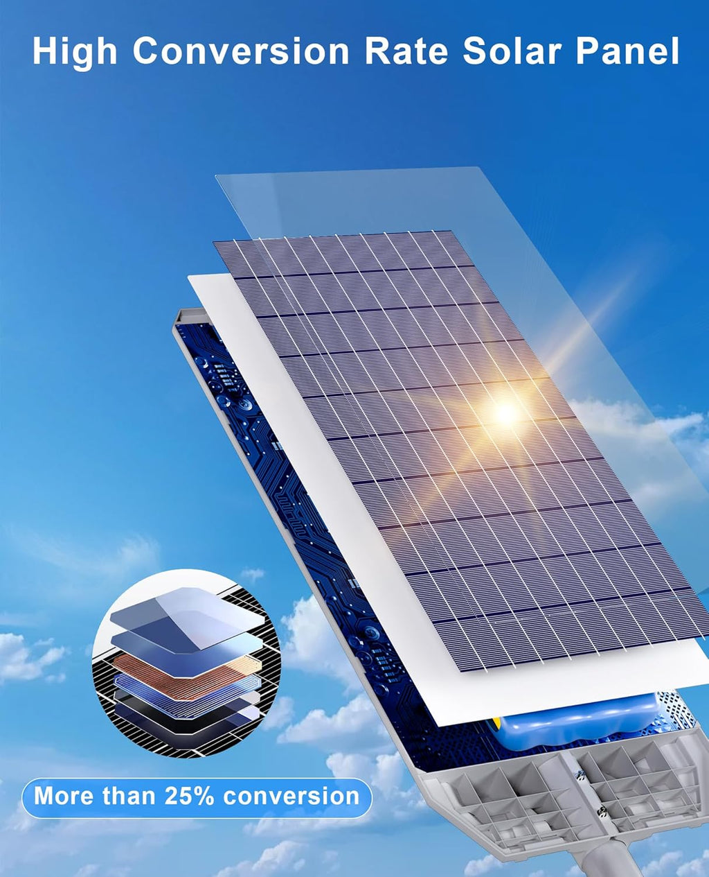 JAYNLT X-12000W Solar Street Lights,6500K Commercial Parking Lot Light Dusk to Dawn,IP68 Waterproof Flood Security Street Lights Motion Sensor for PlayCourt,Farm