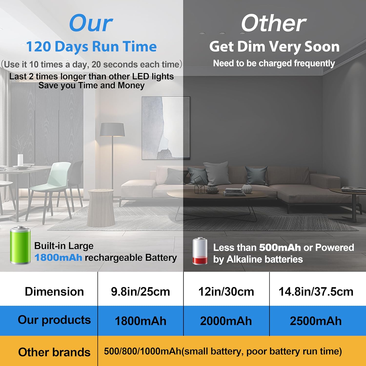 Under Cabinet Lighting, 40 LED Motion Sensor Light Indoor Rechargeable, 1800mAh Closet Lights Battery Operated for Kitchen Cabinets, Shelves, Walls (2 Pack)