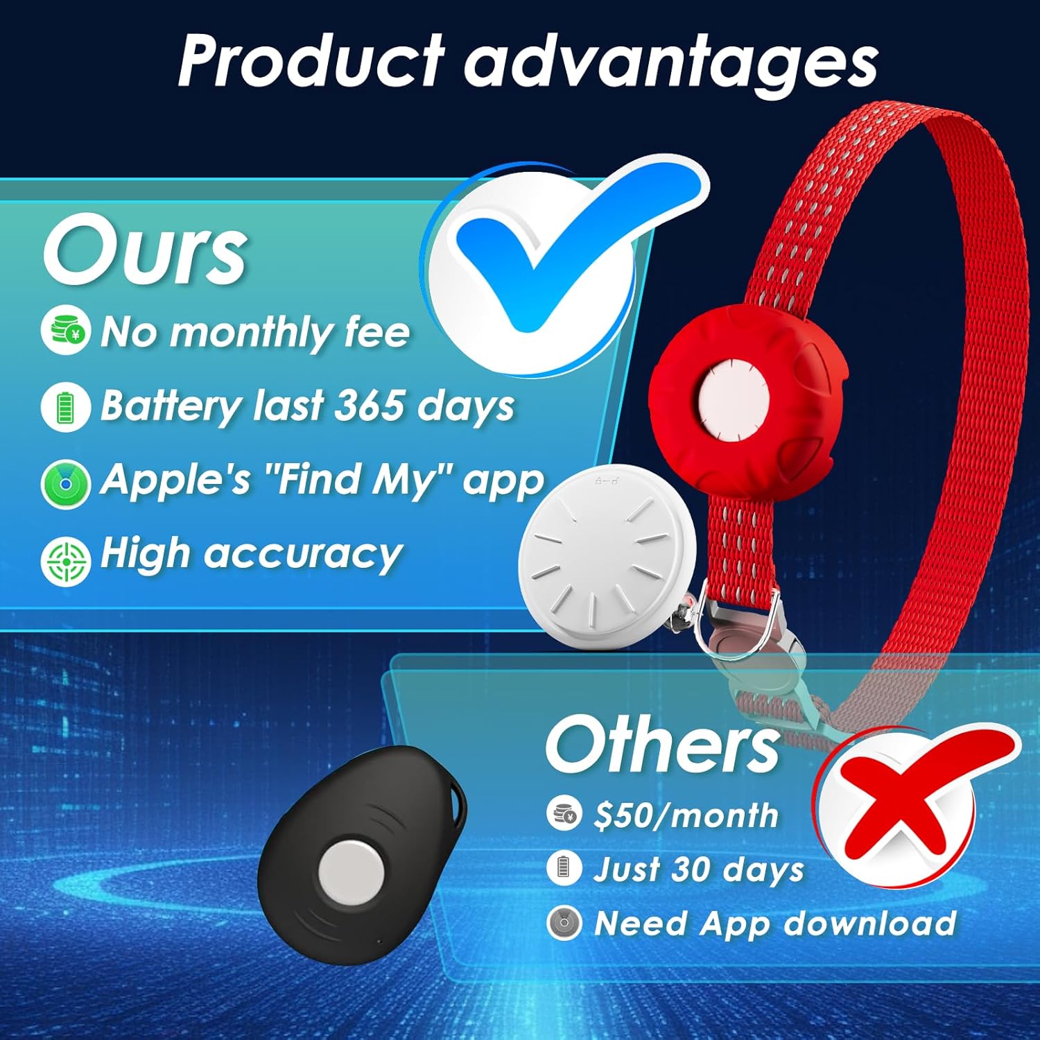 Cat GPS Tracker, Waterproof Pet Tracker for Cats, Compatible with Apple Find My App (Only iOS), Cat Tracker Collar with Safety Elastic Buckle, Works with Any Collar, No Monthly Fee, Red