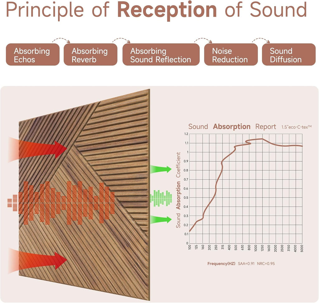 TO-TH Acoustic Wall Panels,6 Pack Total Size 72 x 48 Inches,Self-Adhesive Decorative Acoustic Panels for Wall and Ceiling,3D UV Printing with Wood Look,Beech