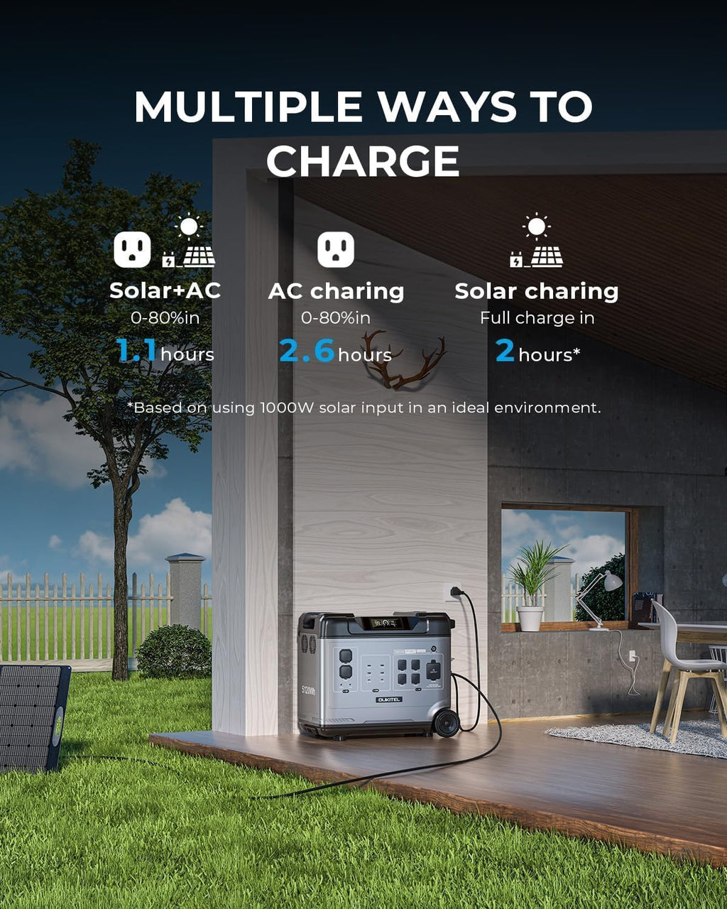 OUKITEL (2025 New) Portable Power Station P5000 Pro With 500W Solar Panel, 5x3600W AC Output (6000W Surge),5120Wh Large Capacity Solar Generator,1000W MPPT Solar for Emergency, Home Backup, Camping