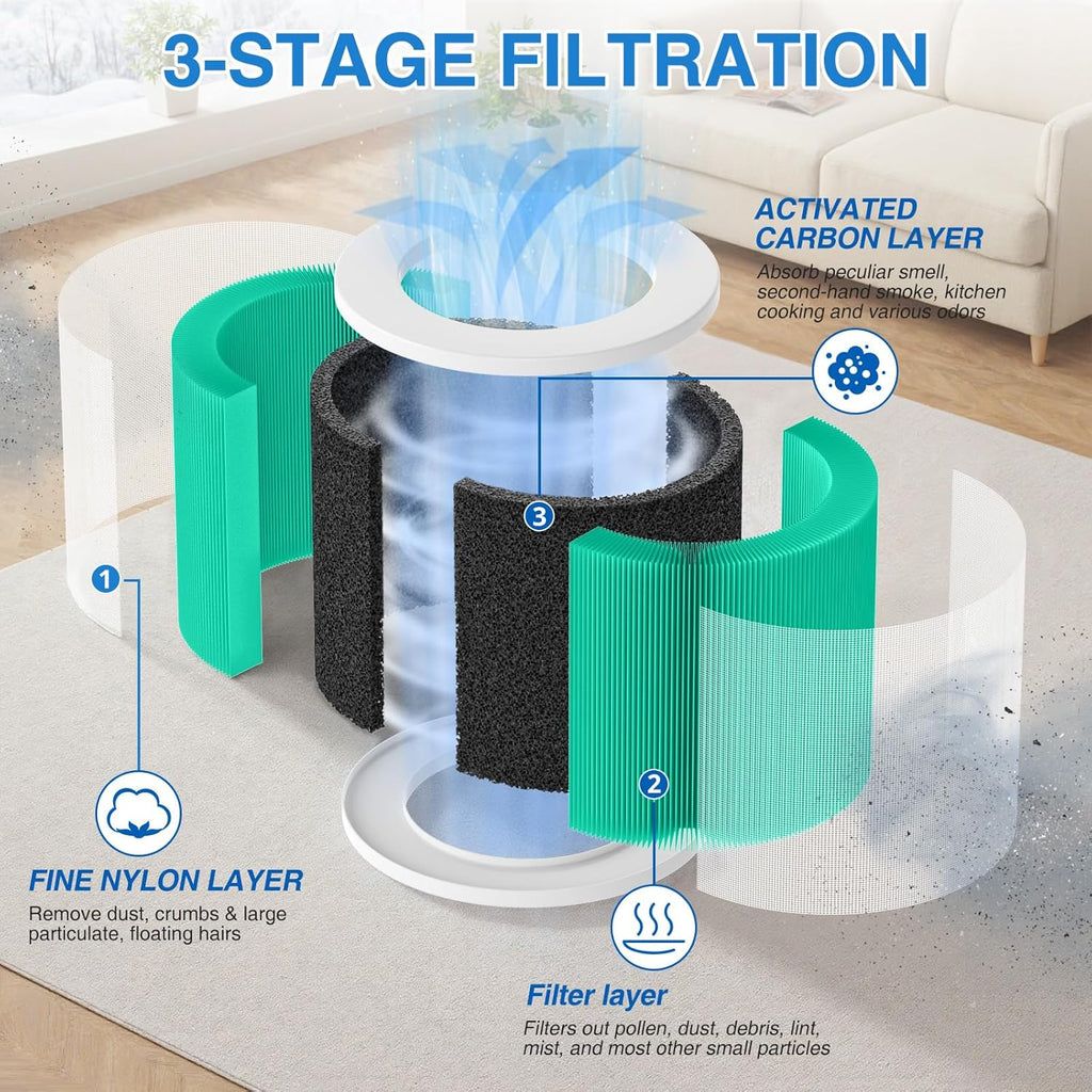 HY1800 Replacement Filter Compatible with CHIVALZ/MORENTO/Loytio/Honeyuan/AYAFATO/IOIOW HY1800 Air Purifier (4 Pack)