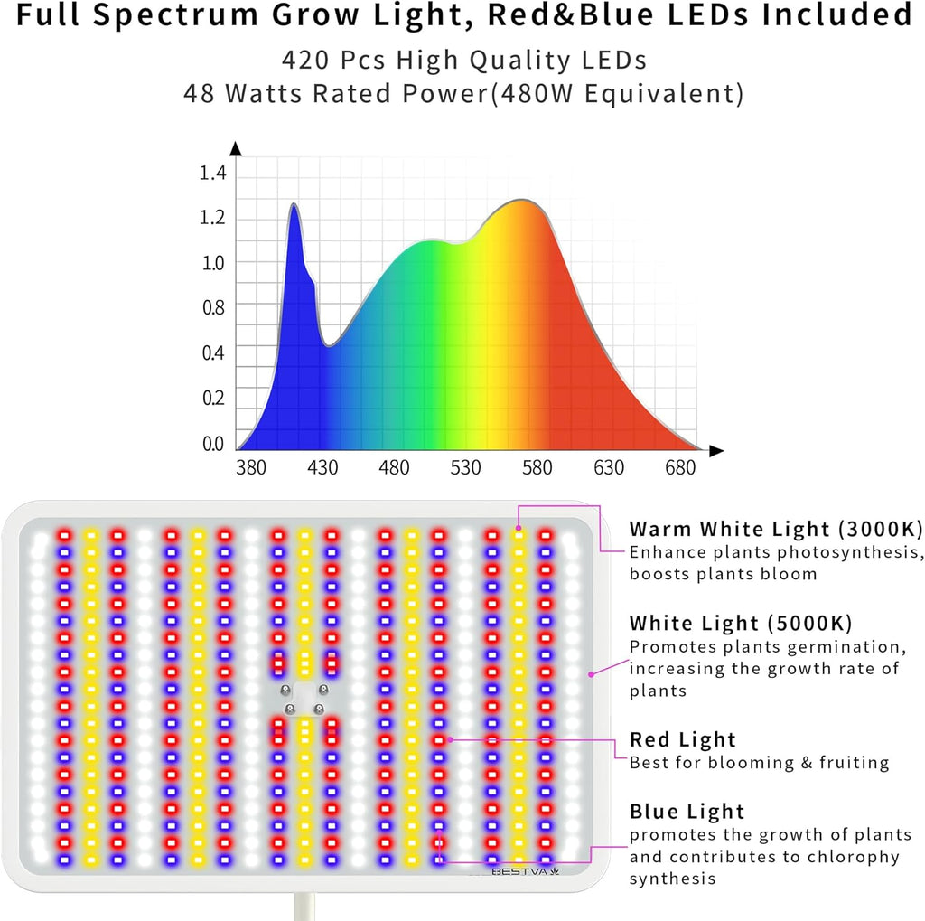 BESTVA 48W Grow Lights for Indoor Plants with Stand, Full Spectrum LED Plant Light for Indoor Plants,12-59 Inches Height Adjustable Growing Lamp with Auto On/Off Timer 4H/8H/12H, 4 Dimmable Brightness