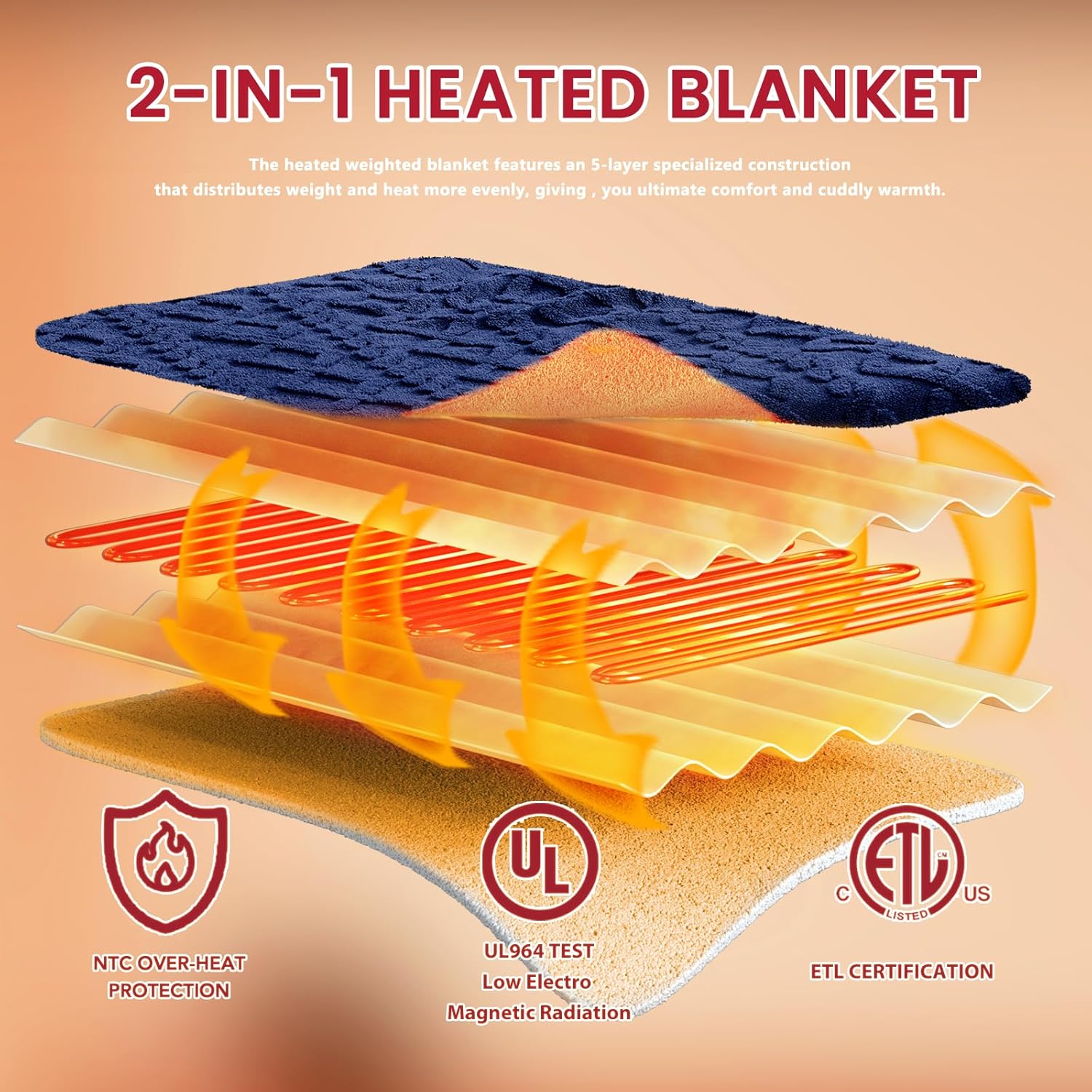 Heated Electric Blanket Twin Size-62"x84" Heating Blanket with 10 Heating Levels & 5 Time Settings Over-Heat Protection，Winter Warmer for Adults with ETL Certification（Navy Blue）