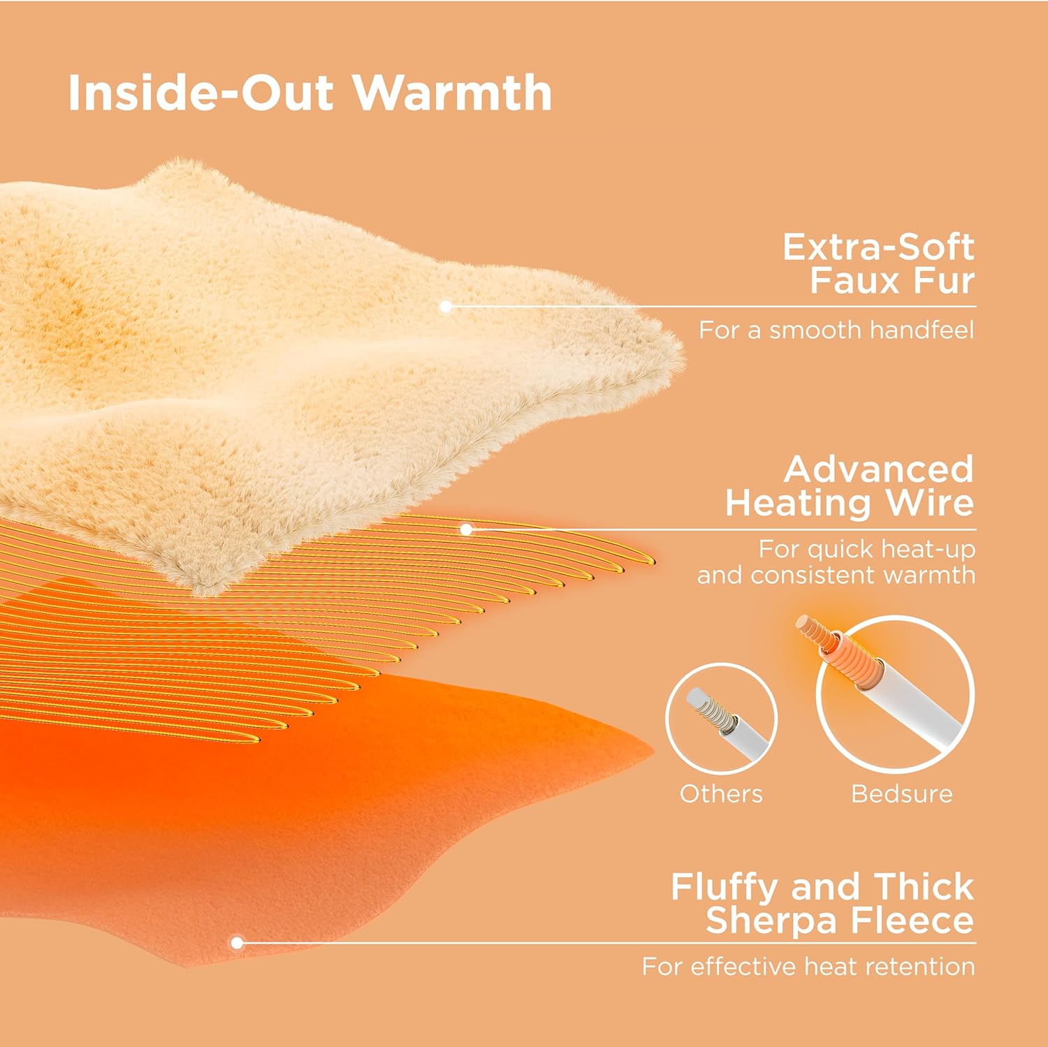 Bedsure Faux Fur Heated Blanket Throw Blanket, Fast Heating Electric Blanket with 6 Heating Levels & 4 Time Settings, Cozy Gifts for Women Men (50x60 inches, Grey)