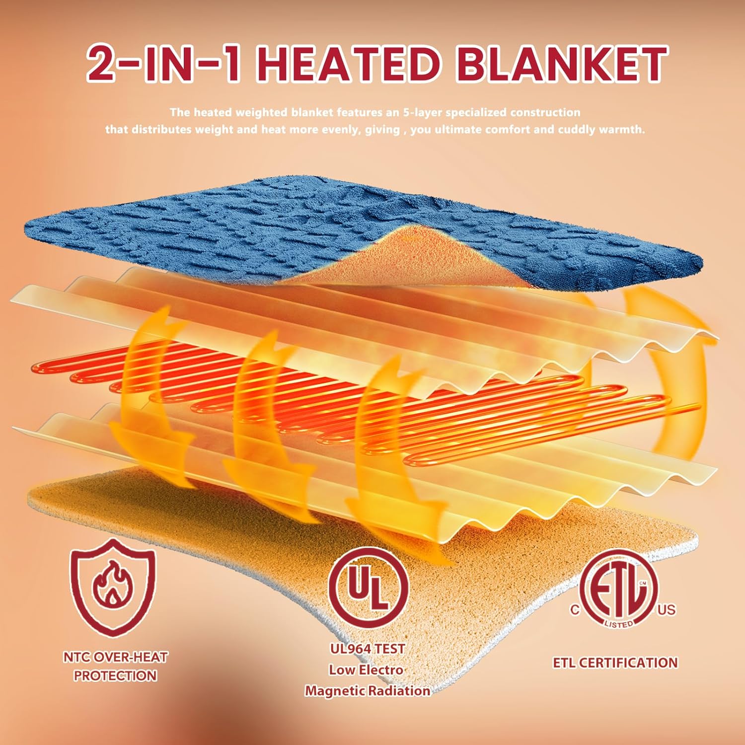 Heated Electric Blanket Twin Size-62"x84" Heating Blanket with 10 Heating Levels & 5 Time Settings Over-Heat Protection，Winter Warmer for Adults with ETL Certification（Blue）