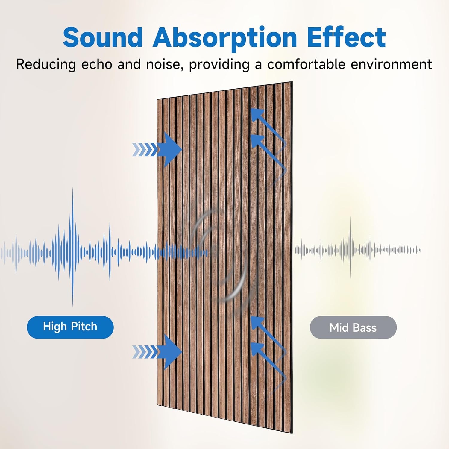 5 Pack Large Acoustic Wall Panels 47.2 x 23.6 x 0.4 Inch Sound Proof Sound Absorbing Polyester Fiber Panels Self-Adhesive Decorative Acoustic Panels for Home Studio, Office, Recording