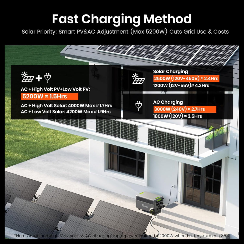 FOSSiBOT F7200 5222Wh Power Station, 120/240V 7200W AC Output, LiFePO4 Battery Expandable to 15666Wh, 2H Fast Charge, Portable Solar Generator for Home Backup Use, Emergency, Camping, RV