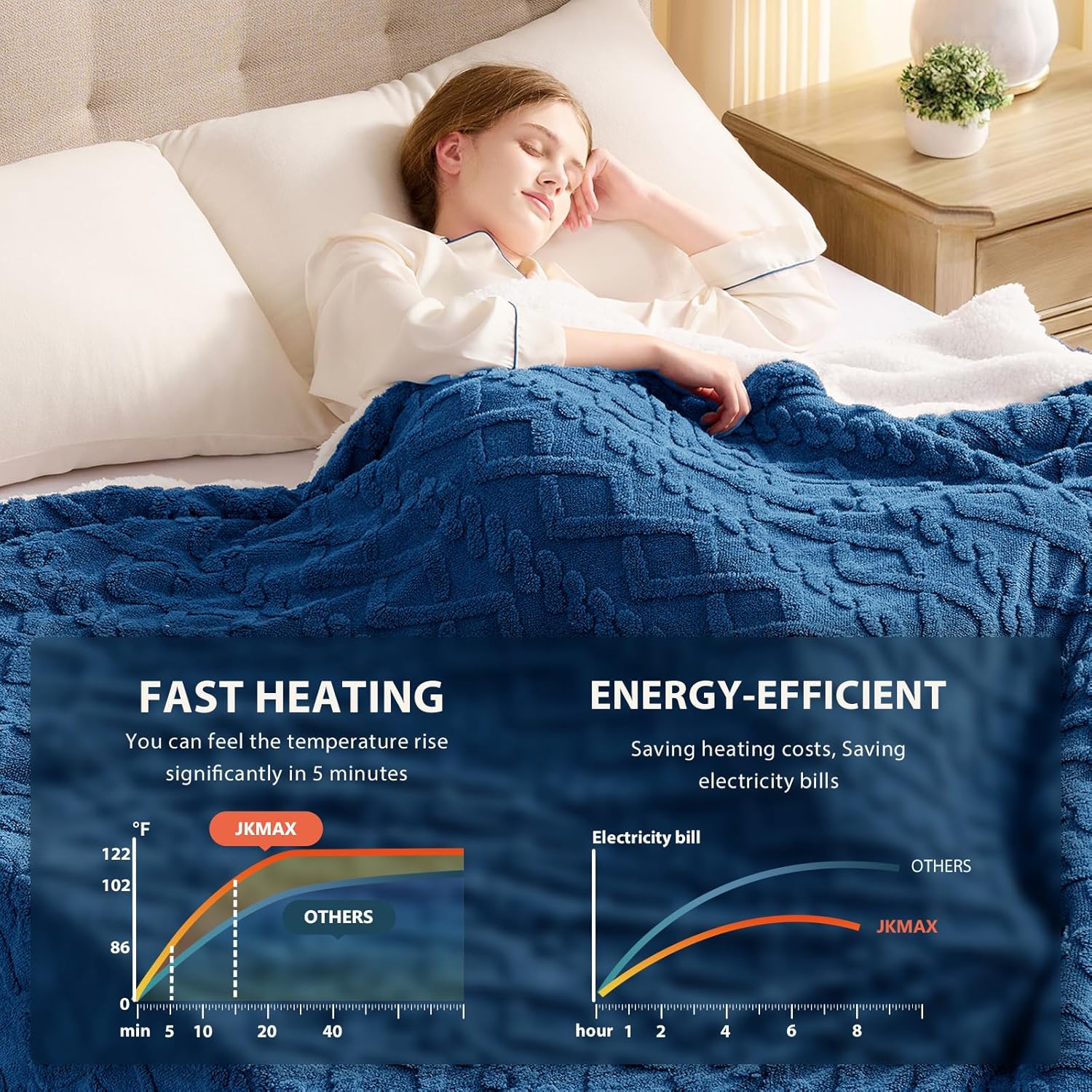 Heated Electric Blanket Full Size-72"x84" Heating Blanket with 10 Heating Levels & 5 Time Settings Over-Heat Protection，Winter Warmer for Adults with ETL Certification（Blue）