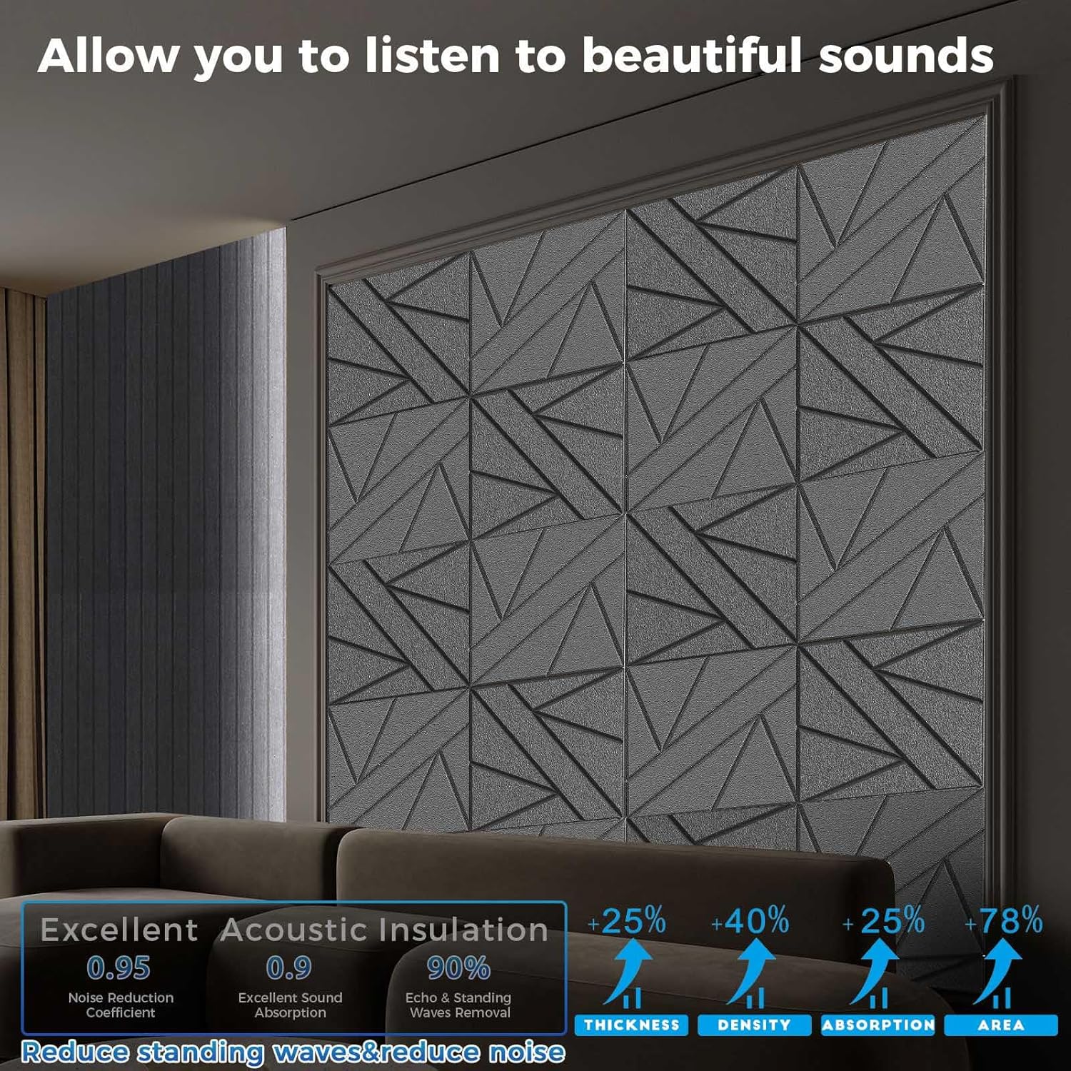 8 Pack Self-Adhesive Soundproof Wall Panels, 15.7 x 15.7 x 0.47 in Sound Proof Foam Panels for Walls, 1.2lb/ft³ High Density, Thicker 0.47in, Large Size Acoustic Panels, Sound Dampening Panels Black