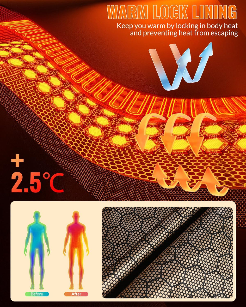 Heated Blanket Battery Operated, Cordless Portable Wearable Electric Blanket with 10000mAh Battery & 6-Zone Fast Heating Shawl Throw for Indoor Outdoor, Camping, Travel, Match, Machine Washable