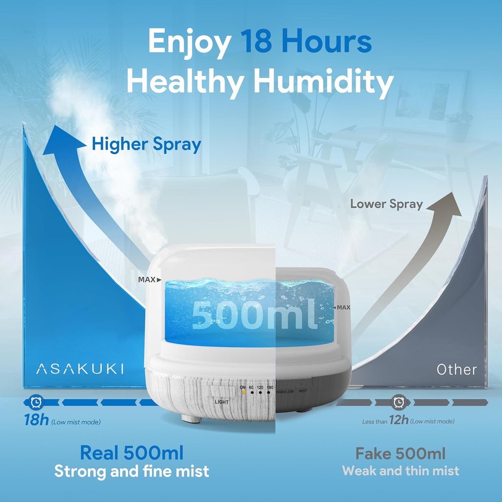 ASAKUKI 500ml Premium Essential Oil Diffuser with Remote Control, 5 in 1 Ultrasonic Aromatherapy Fragrant Oil Humidifier Vaporizer, Timer and Auto-Off Switch (White)