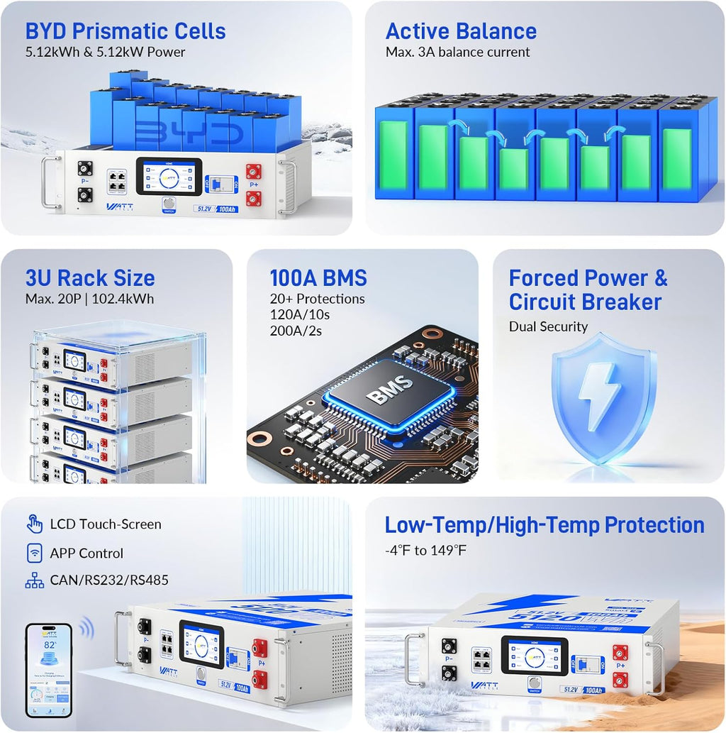 Wattcycle 48V 100Ah LiFePO4 Lithium Battery 100A BMS, 3U Server Rack Mount Battery 5120Wh, with LCD Touchscreen & Bluetooth, 6000+ Cycles Perfect for Home Storage, Solar, RV, Off-Grid, UPS Backup