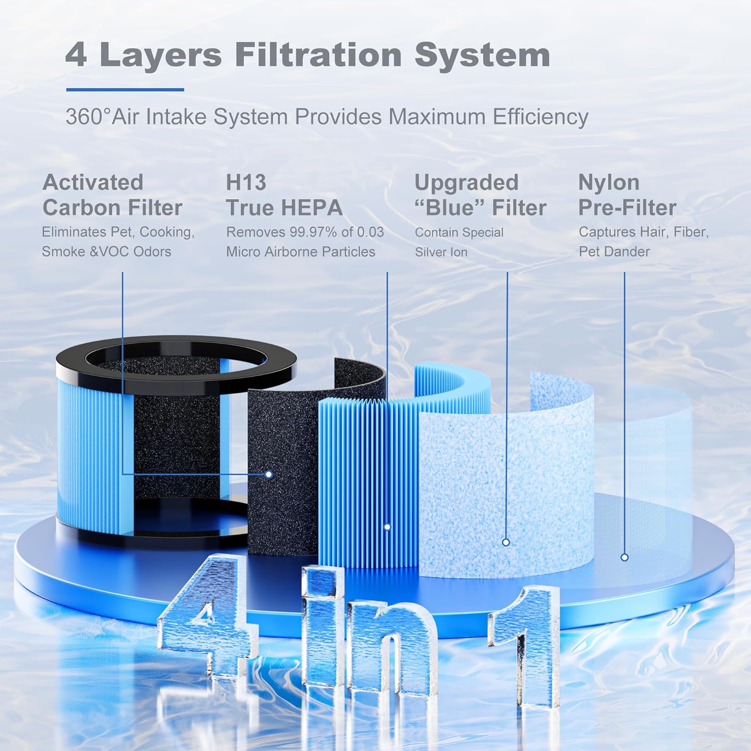 Improvedhand MK01&MK06 Filter Replacement Compatible with AROEVE MK01 & MK06, ToLife TZ-K1, Kloudi DH-JH01 Air Purifier, 4-in-1 Filtration, H13 True HEPA & Activated Carbon Filter,Blue, Pack of 4