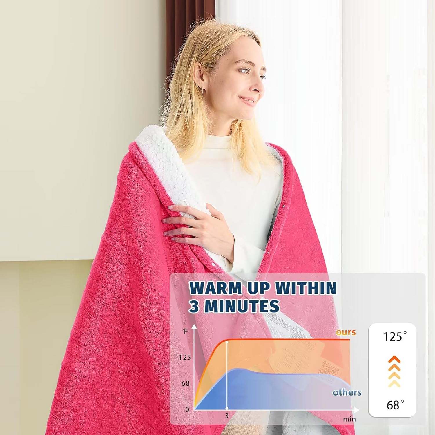 BOMOVA Heated Electric Throw Blanket - 50" x 60" Heating Blanket with 10 Heating Levels & 8 Hours Auto Off, Warm Flannel Blanket, Christmas Birthday Gifts for Women