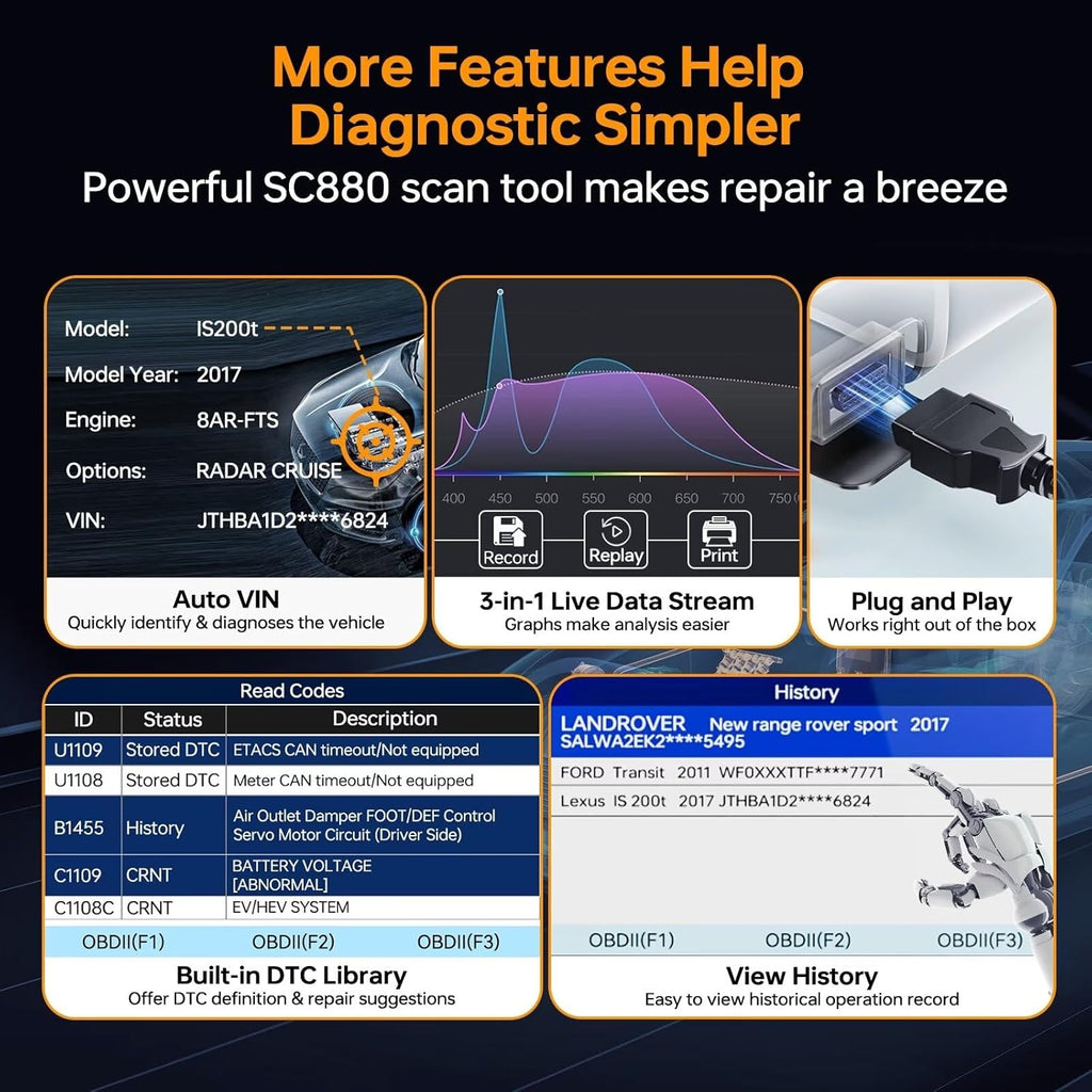 CGSULIT SC880 All System OBD2 Scanner with 25 Special Services, ABS SRS Transmission Engine TPMS Code Reader, Airbag/Oil/EPB/SAS/Throttle/Brake/BMS Reset, ABS Bleed Scan Tool, Free Update, Auto VIN