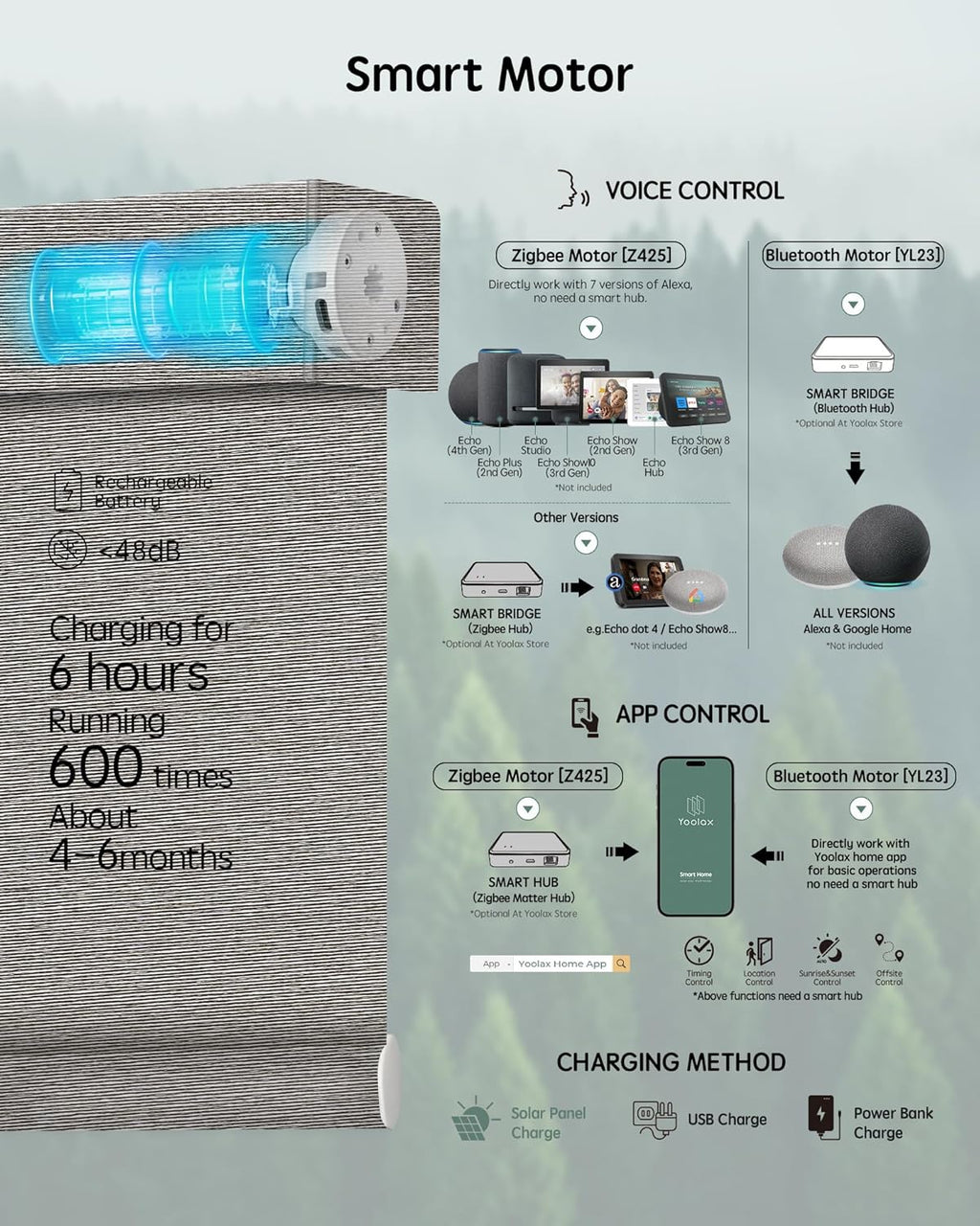 Yoolax Motorized Blinds with Remote, Smart Blinds for Windows Blackout Automatic Shades Compatible with Alexa Remote Control Roller Window Shades with Valance, Custom Size (V-Wood Stripe)
