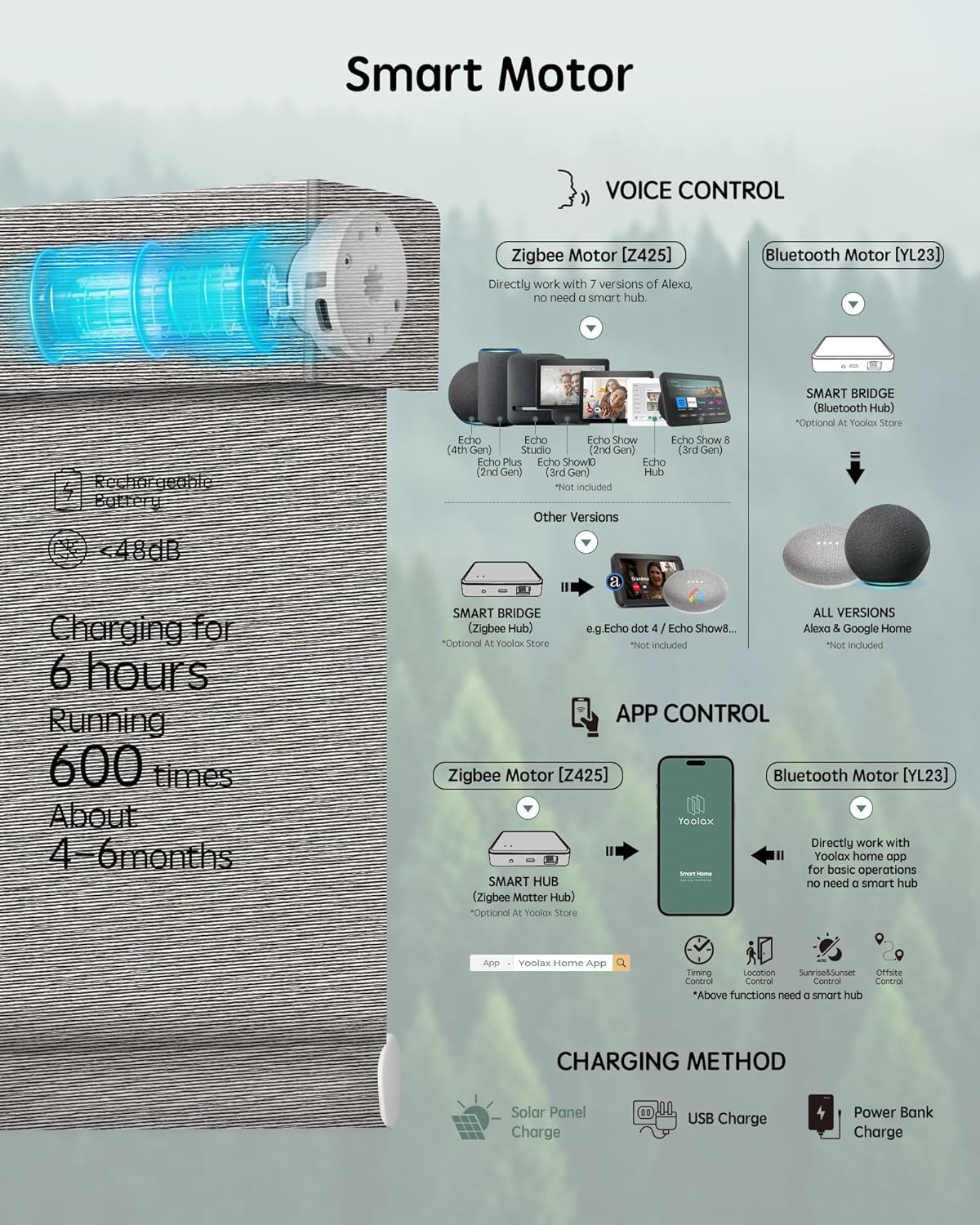 Yoolax Motorized Blinds with Remote, Smart Blinds for Windows Blackout Automatic Shades Compatible with Alexa Remote Control Roller Window Shades with Valance, Custom Size (V-Wood Stripe)
