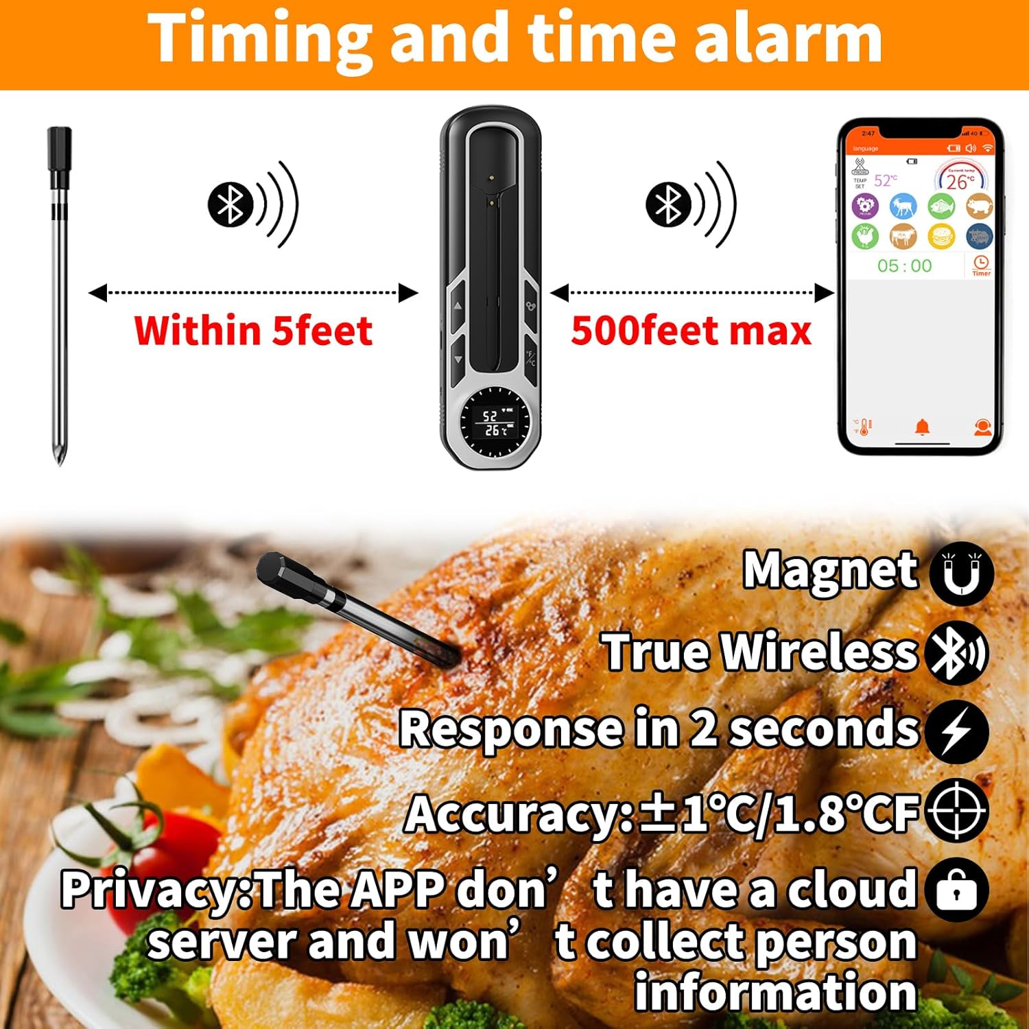 500ft Smart Wireless Meat Thermometer for BBQ, Wireless Thermometer with IP66 Waterproof, Bluetooth Meat Thermometer for Gift, Kitchen, Smoker,Grilling, Oven, Rotisserie | iOS & Android
