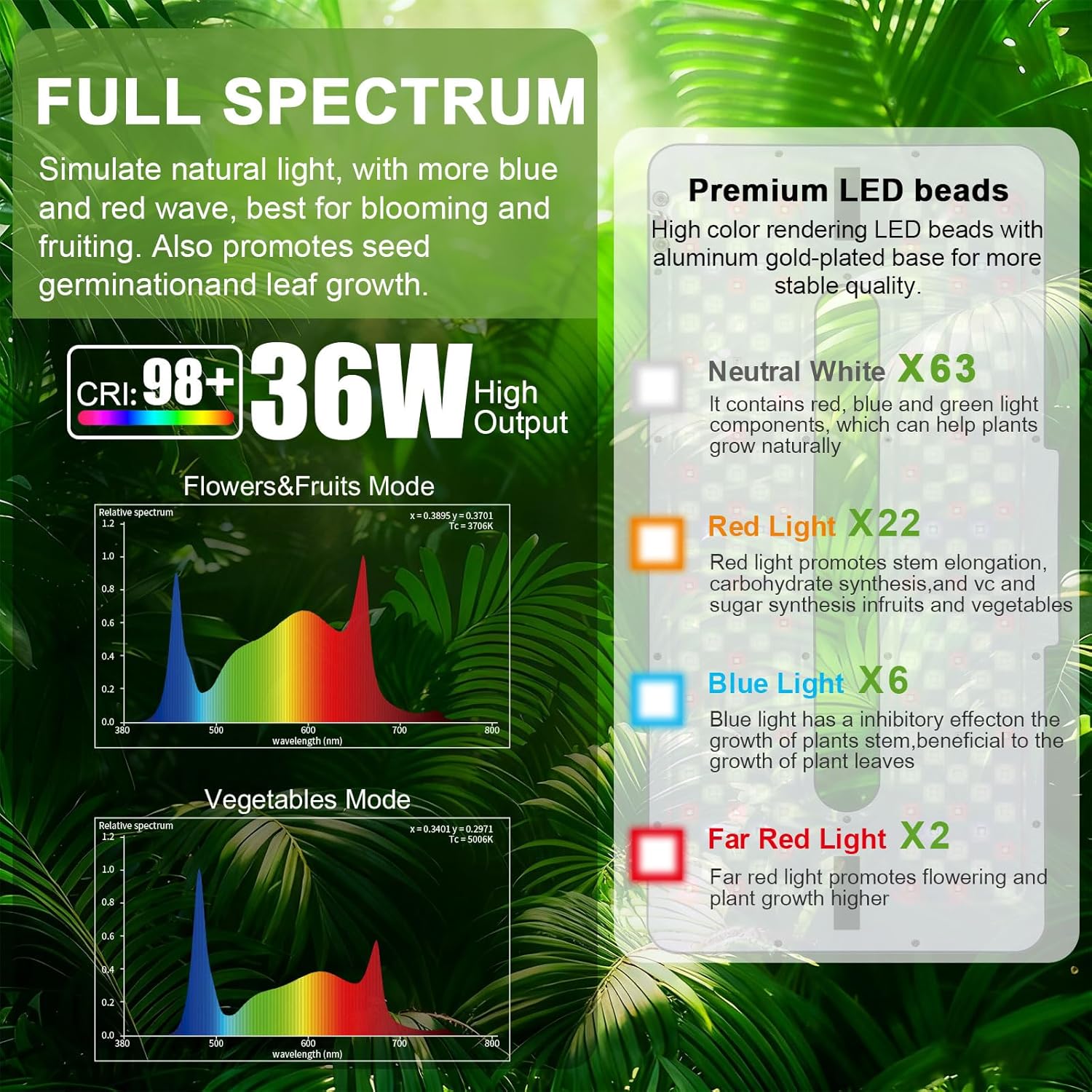 22" x 10" Grow Lights for Indoor Plants and Vegetables, Full Spectrum LED Growing Lamp for Indoor Garden Greenhouse - Features Two Smart Light Mode, 12~23H Timer - 2 Pack (2 in Series Black)