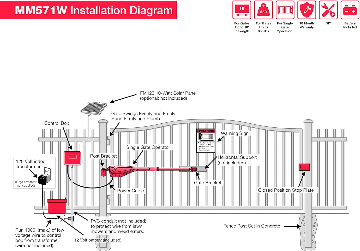 Mighty Mule Gate Opener, Solar and Smart Ready, Heavy Duty Automatic Gate Opener, Gates up to 18ft or 850lb, Single Gate Opener - Estate, MM571W-EST