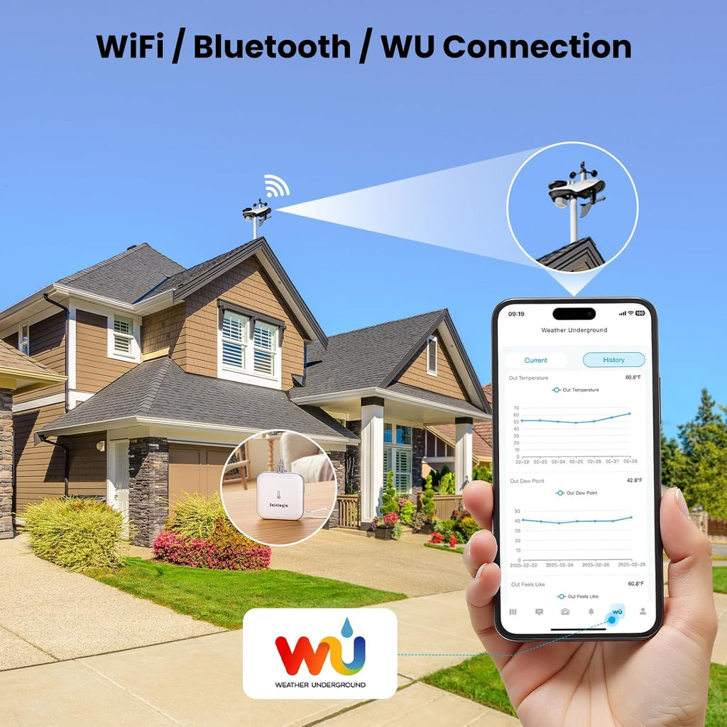Sainlogic SA9 Plus Smart WiFi Weather Stations Wireless Indoor Outdoor Sensor 24/7 Weather Forecast by Weatherseed® AI,Wind Speed and Rain Gauge Outdoor,UV,Alerts & 2-Year Data Export
