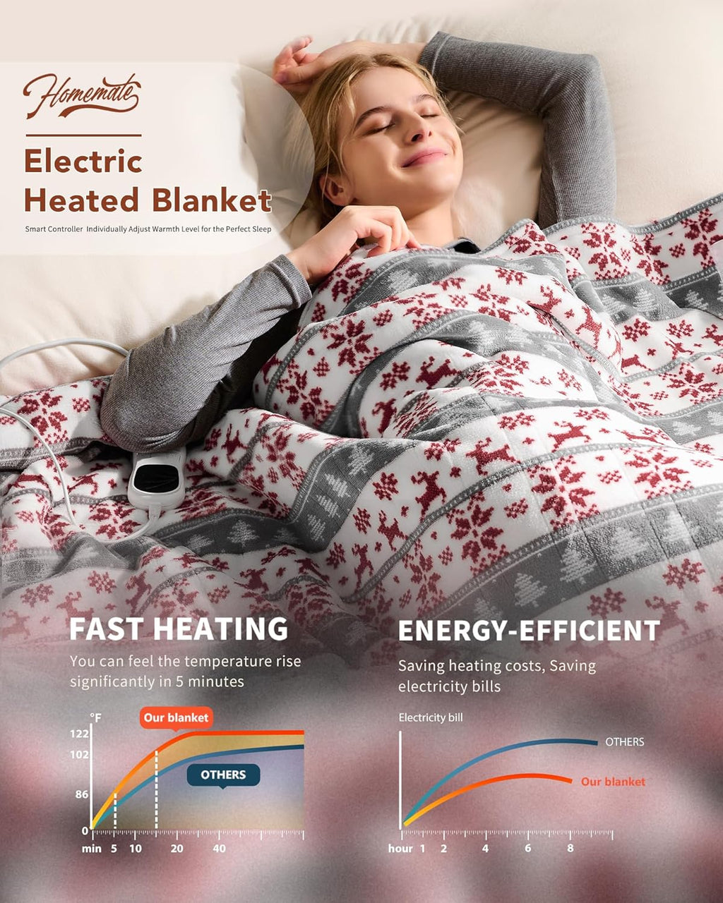 Homemate Electric Heated Blanket Queen Size - 84"x90" Heating Blanket Queen Size Dual Control 1/2/4/6/8 Hours Auto-Off 10 Heat Level Over-Heat Protection Flannel Sherpa ETL Certification