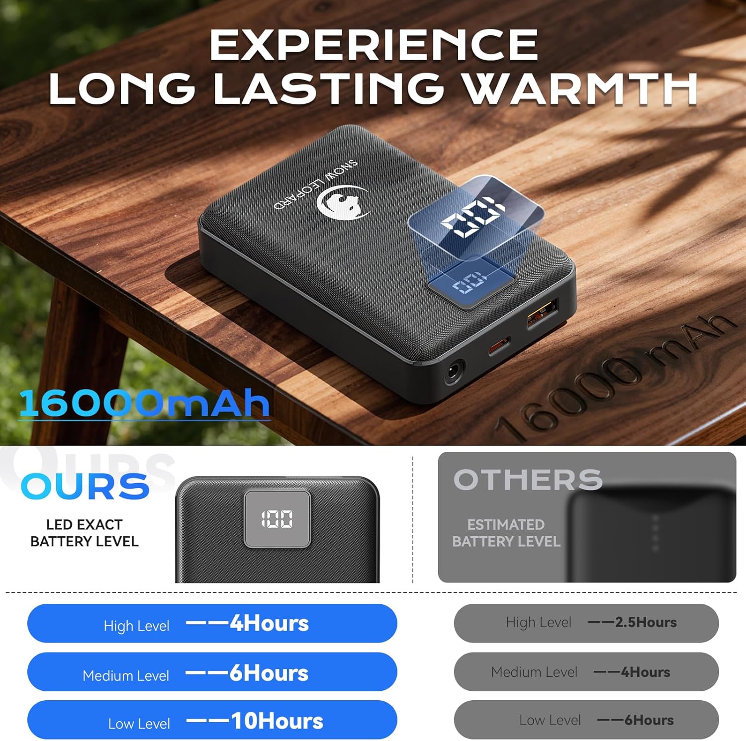 SNOW LEOPARD Heated Vest Battery Pack 7.4v 16000mah Power Bank for Heated Jacket with LED Display Battery Pack for Heating Vest with Dc/USB/Type-C Output for Heated Blanket Clothing for Men Women