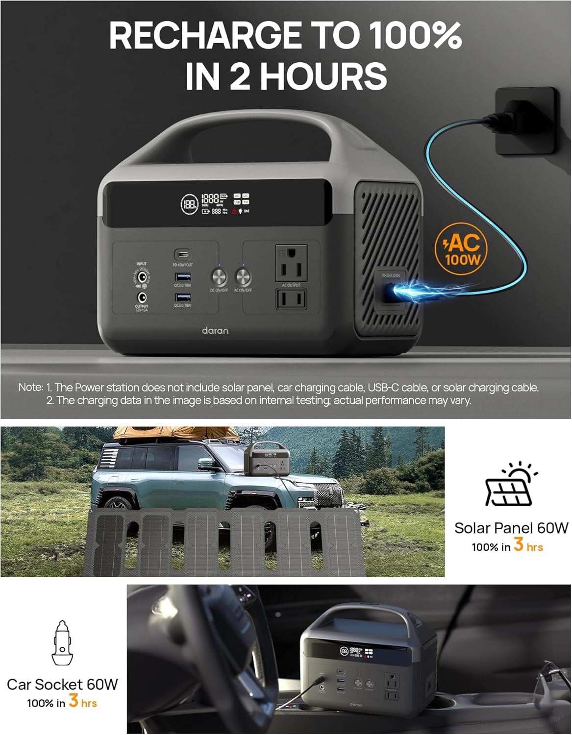 DaranEner Portable Power Station 60,000mAh, 192Wh LiFePO4 Battery Backup w/2 300W (Surge 600W) AC Outlets, 2H Fast Charging, Power Bank for Hurricane Emergency/Home/Outdoor Camping/RVs Use