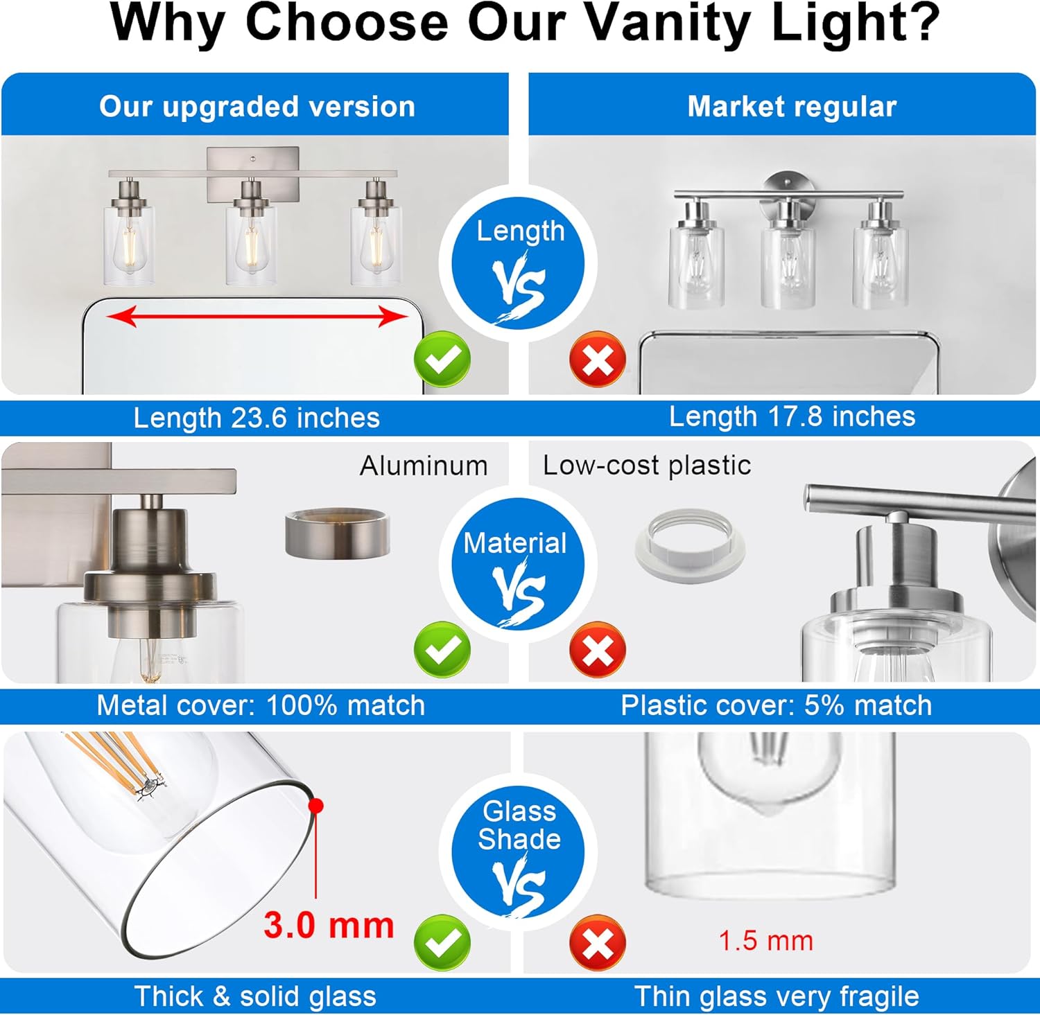 MELUCEE 3 Lights Wall Sconce Brushed Nickel Finished Modern Bathroom Vanity Light Fixtures with Clear Glass Shade Suit for Porch Bedroom Foyer Kitchen (Patent No.: US D963914 S)