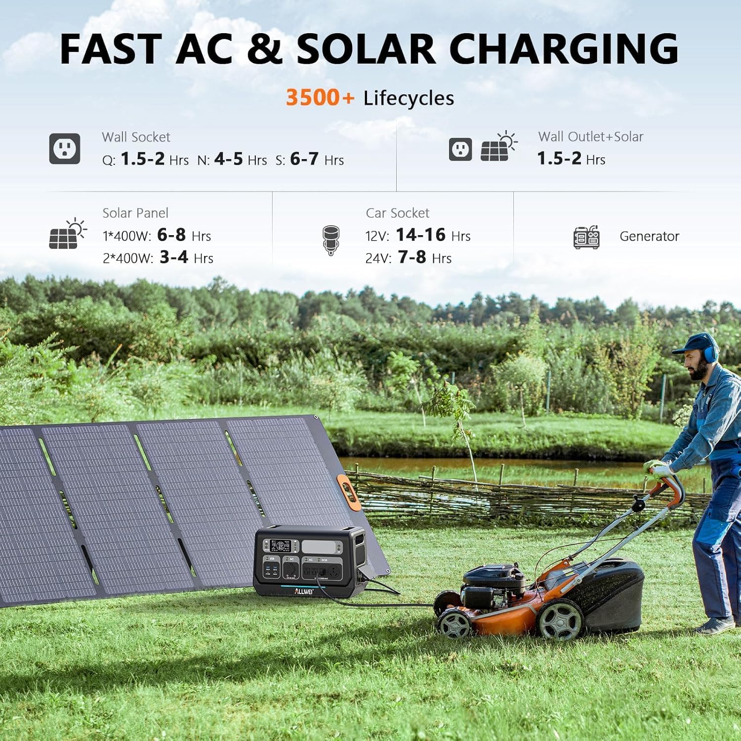 ALLWEI 2400W Portable Power Station (Surge 4800W) with 1x400W Solar Panel and 1x2048Wh Expansion Battery Included, 4 AC Outlet, LiFePO4 Battery Backup Generator for RV Camping Emergency Outdoor Home
