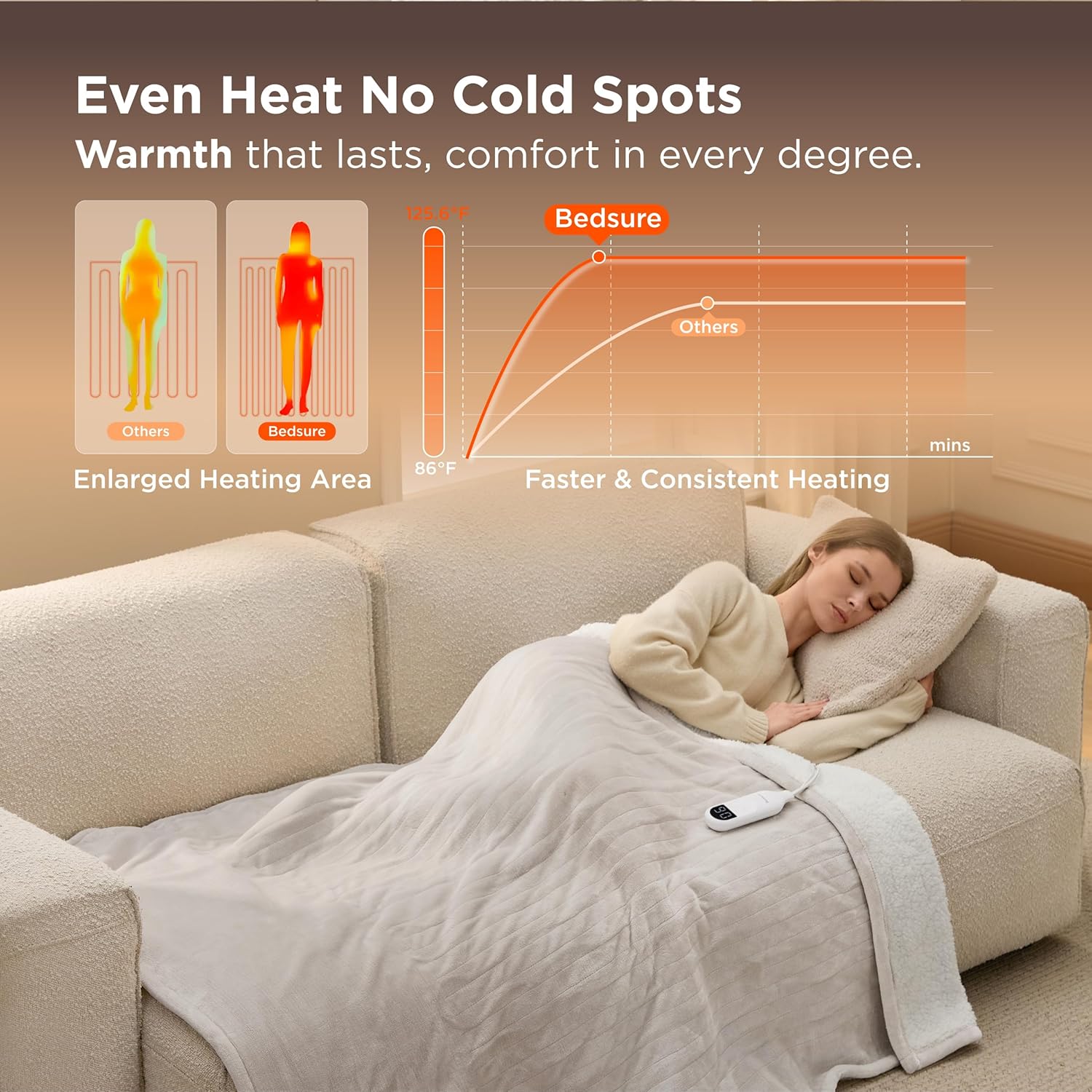 Bedsure Heated Blanket Throw Blanket - Fast Heating Electric Blanket, Soft Flannel Heated Throw with 4 Time Settings, 6 Heating Settings, Warm Gifts for Grandma (50x60 inches, Cream)
