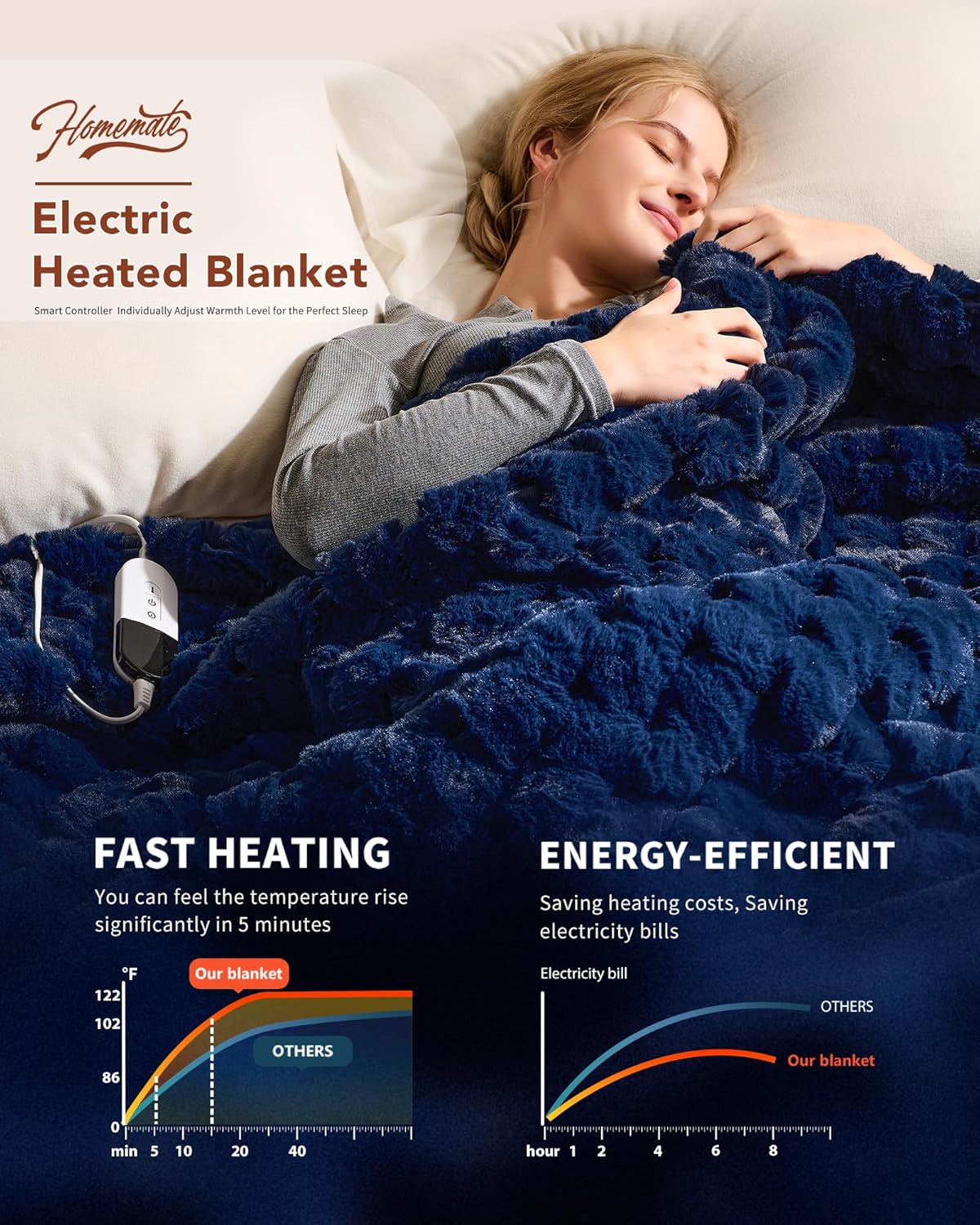 Homemate Heated Blanket Electric Throw - 50"x60" Heating Blanket Throw 1/2/4/6/8 Hours Auto-Off 10 Heat Levels Over-Heat Protection Luxury 800 GSM Faux Fur 200 GSM Sherpa ETL Certification