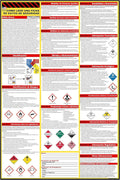 How to Read A Safety Data Sheet (SDS/MSDS) Poster | English & Spanish 2025 | 36 x 24 Inch | UV Coated Paper Sign | OSHA, HMIS, Hazard Compliance Center | Display Instructions Chemical Labels (Spanish)