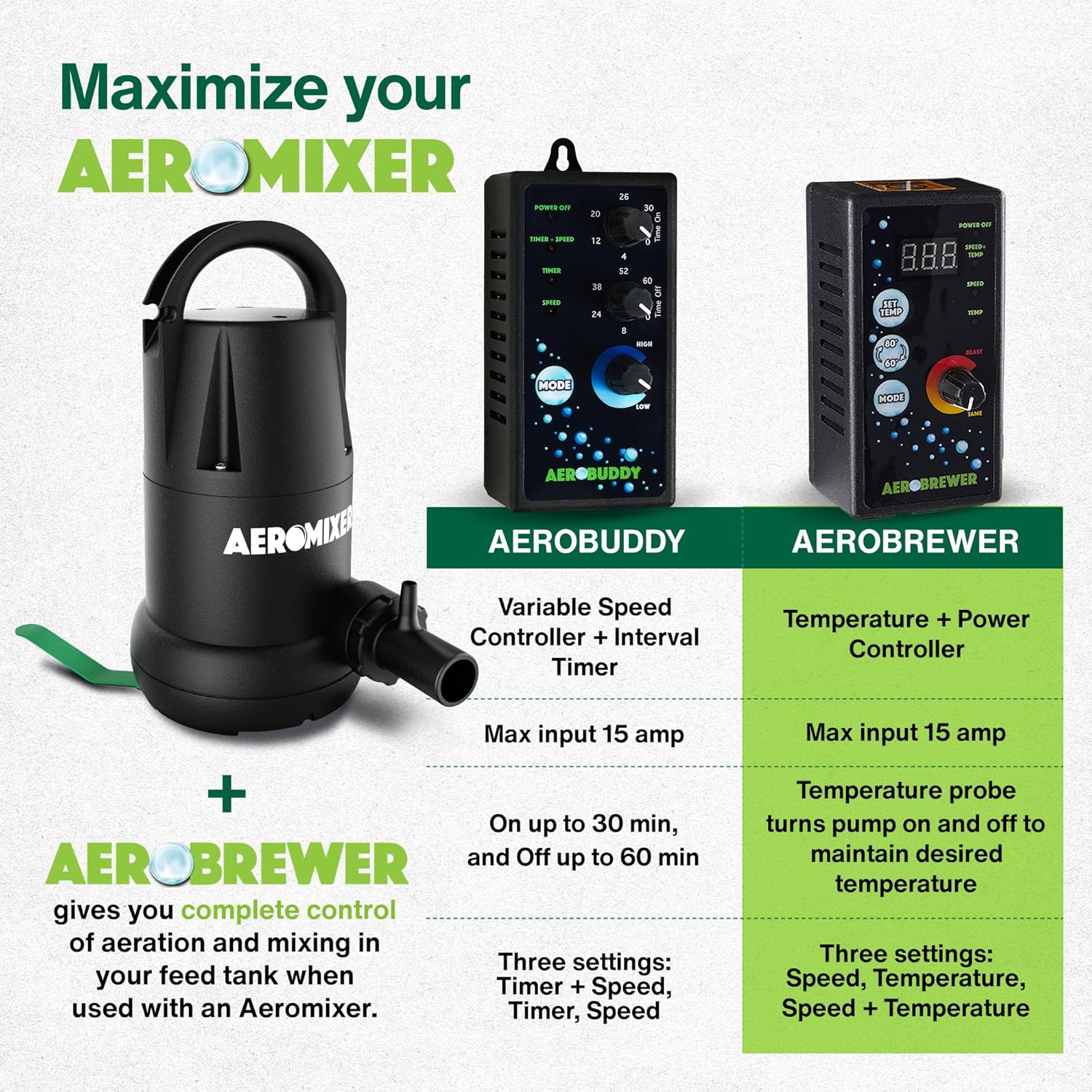AEROBREWER Temperature + Power Controller -Variable Speed Controllers for Electric Motor Water Pump, +/- 3 Degree Temperature Controller, Variable Motor Speed Controllers for Mixing and Aerating