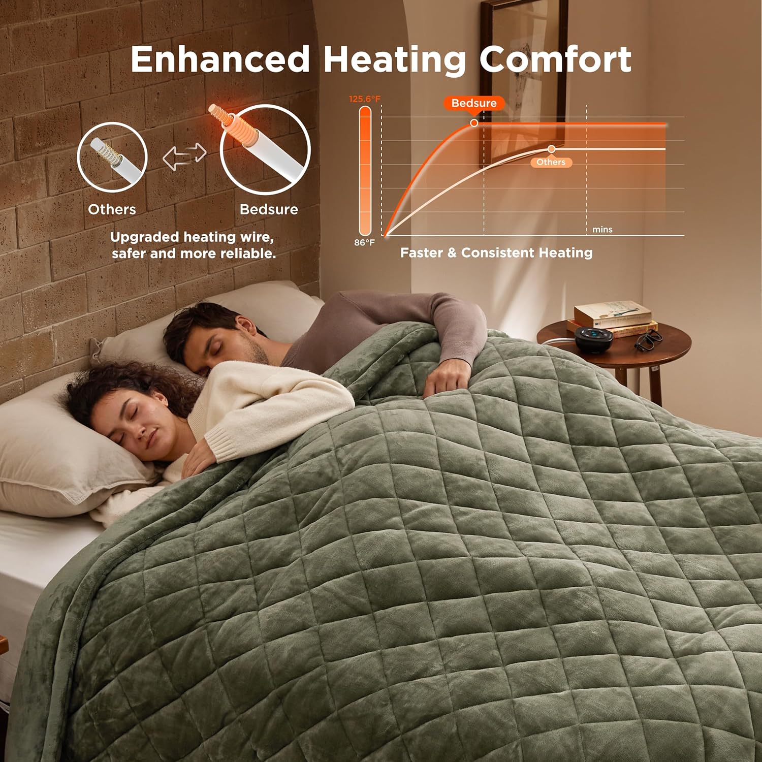Bedsure Electric Blanket King Size - Dual Control Heated Weighted Blanket King with 10 Heat Settings, Fast Heating with 10 Time Settings (100x90 inches, Olive Green)